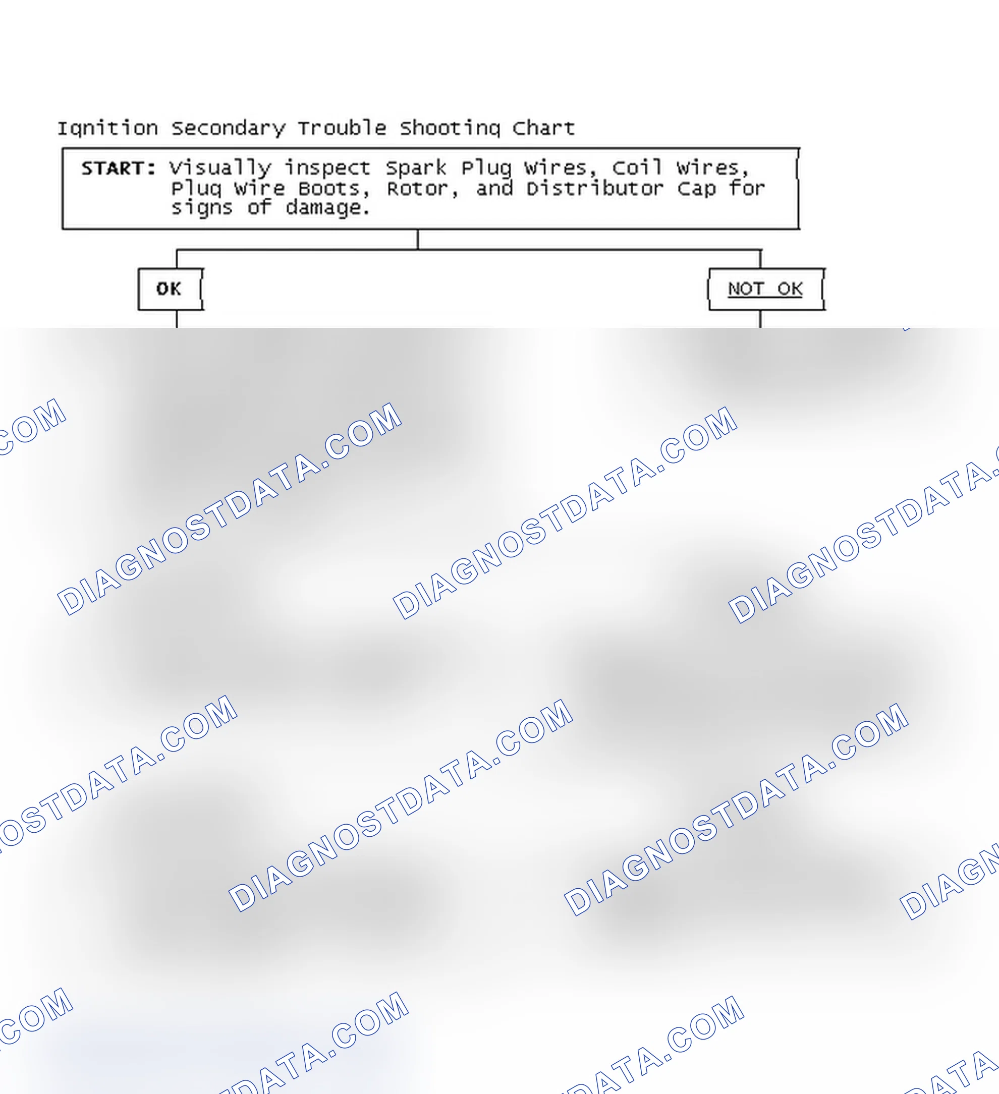 Scheme 3: Ignition Secondary Trouble Shooting Chart