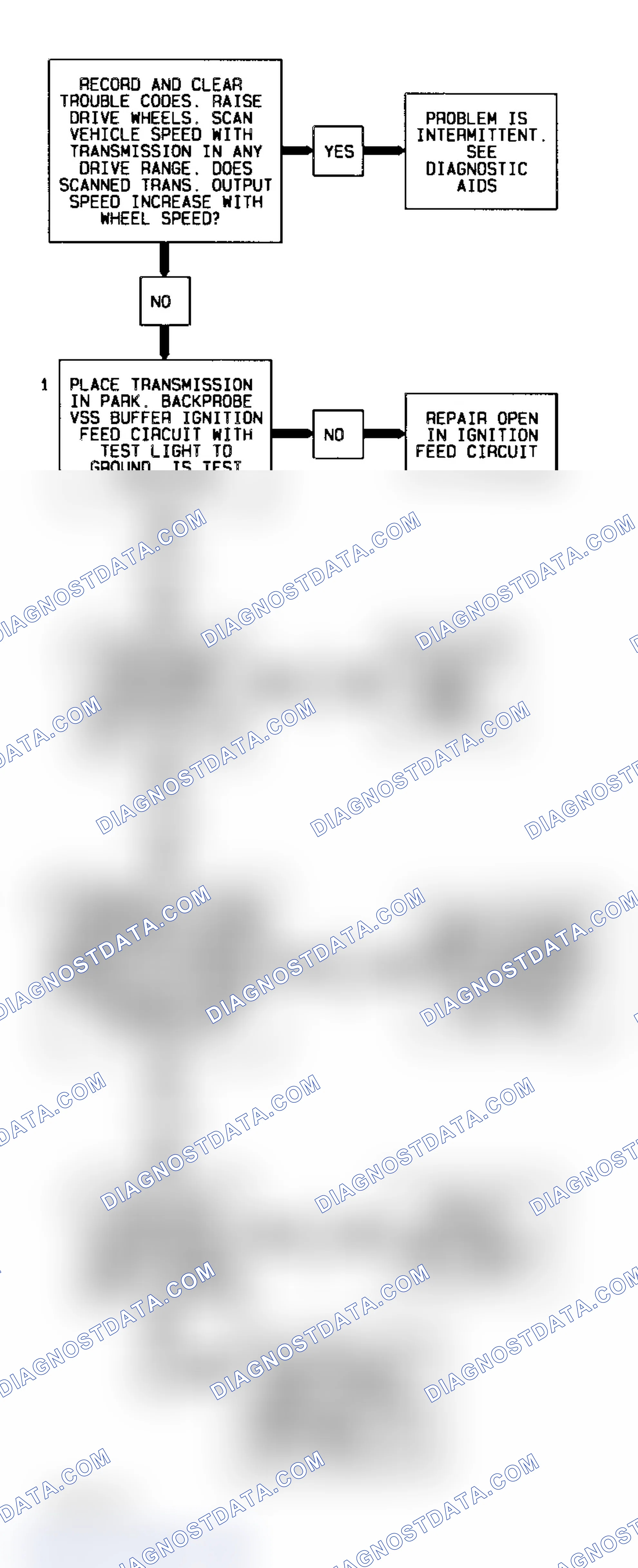 Scheme 194: Code 24 Flow Chart (All Models) VSS Transmission Output Signal