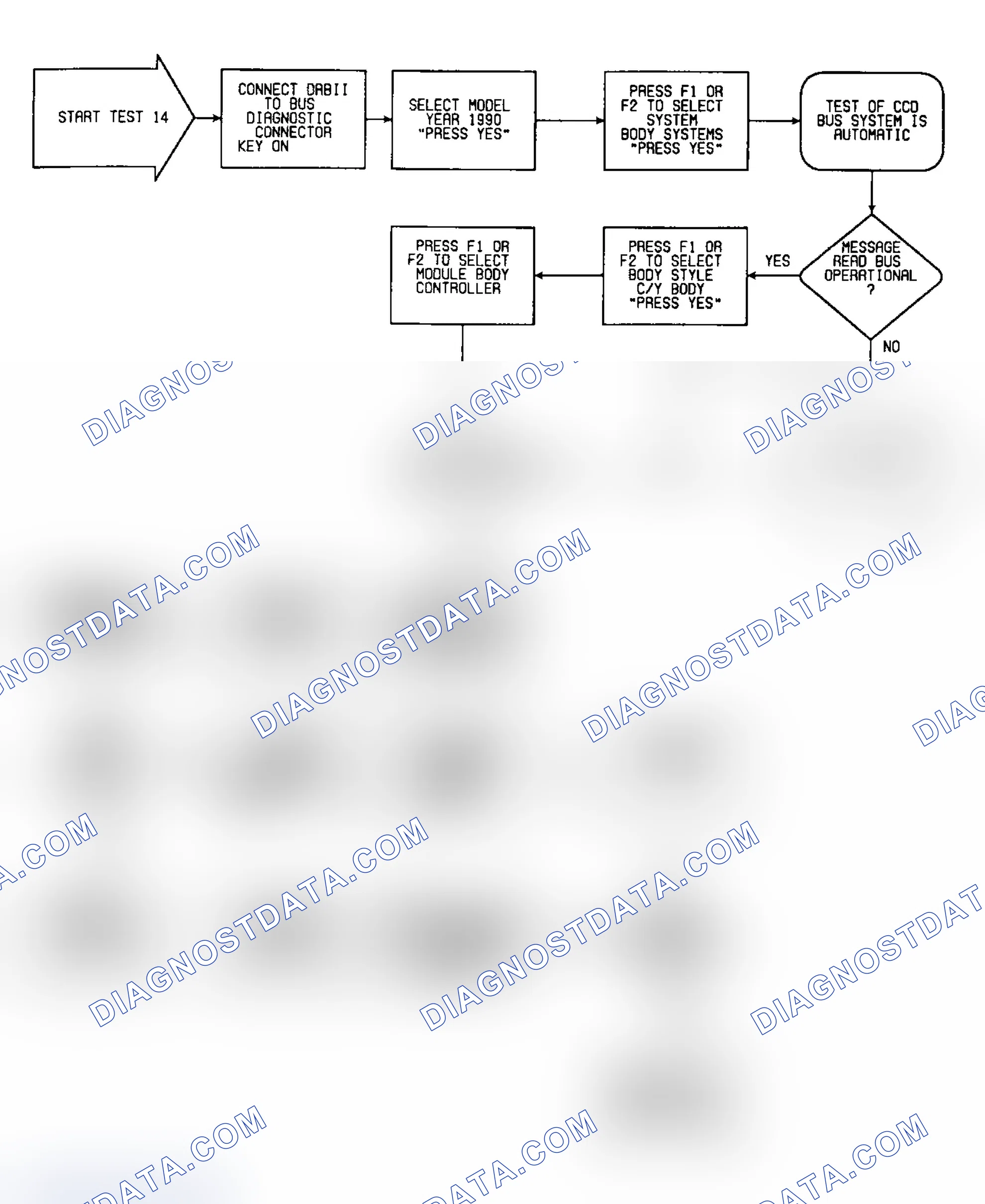 Scheme 156: Test 14: Flow Chart
