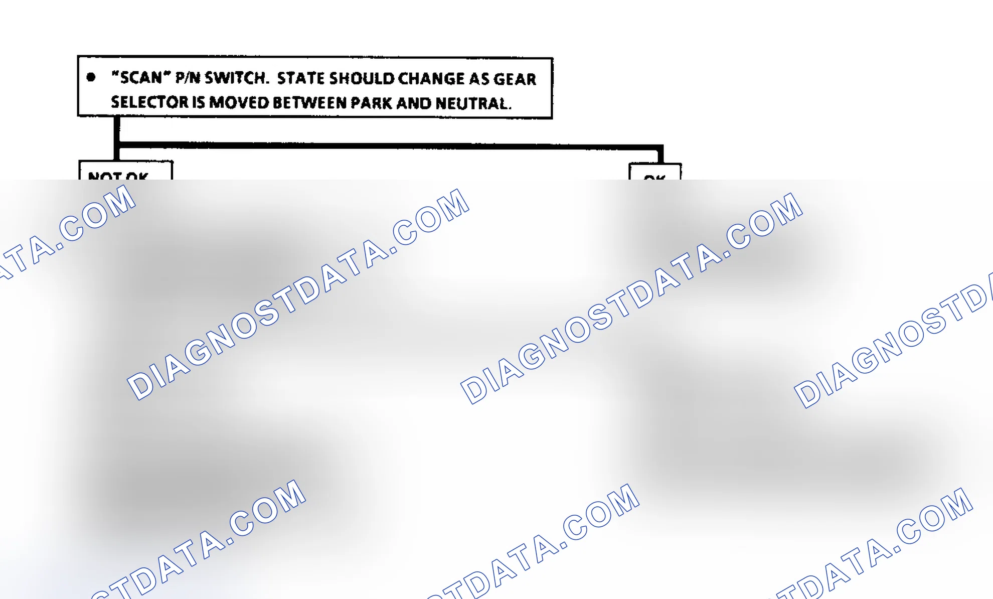 Scheme 63: Flow Chart 24B, Park/Neutral Circuit