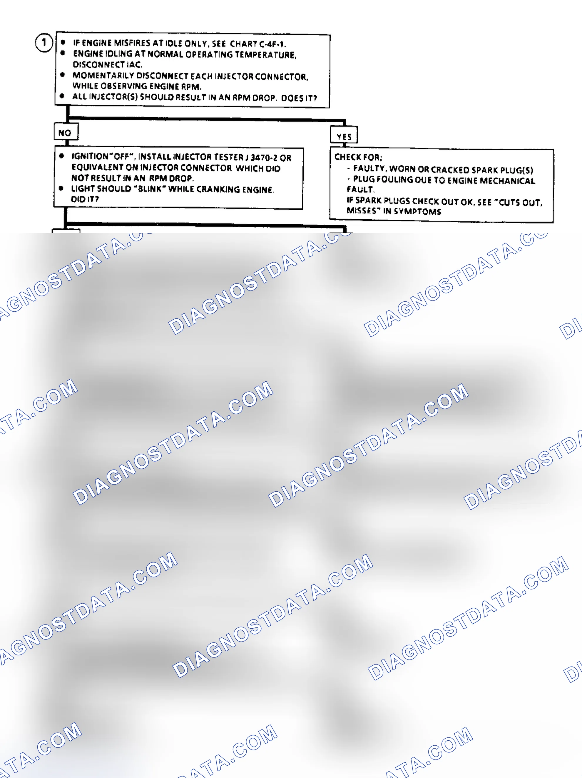Scheme 262: Flow Chart C4F2, C3I Misfire Under Load (3.8L "C" & "H" Bodies)