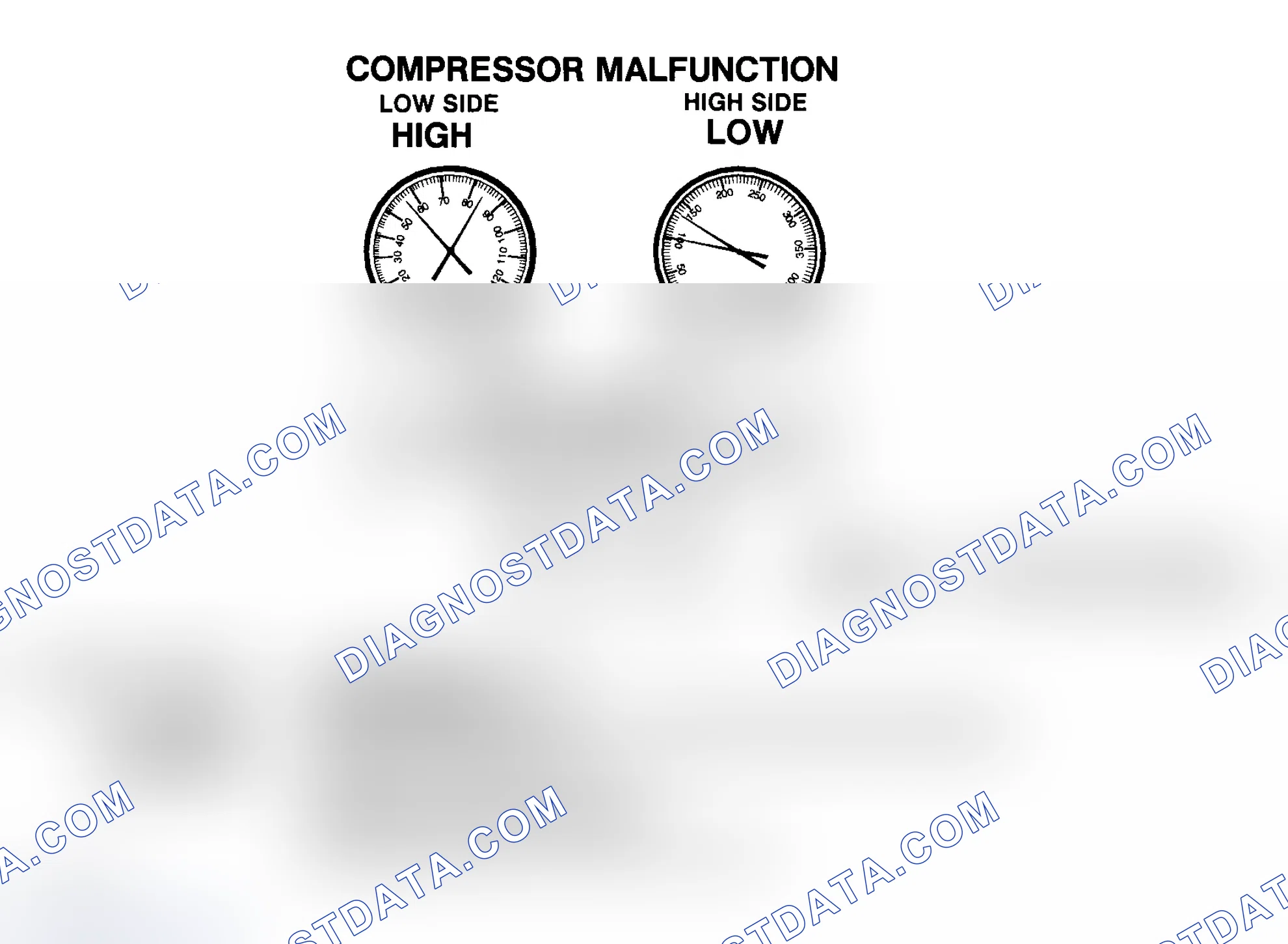 Scheme 62: Compressor Malfunction
