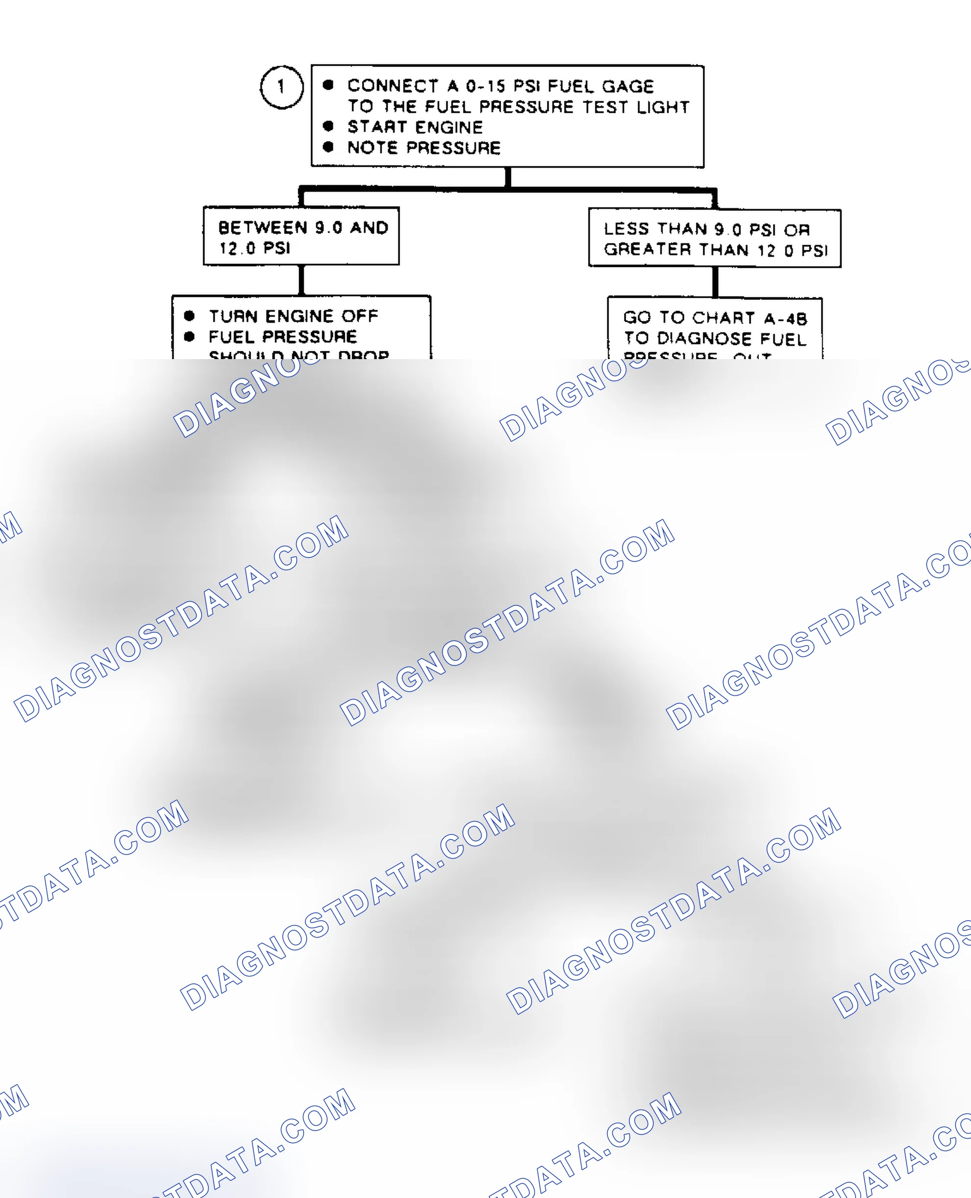 Scheme 311: Flow Chart A4A, Fuel System Diagnosis