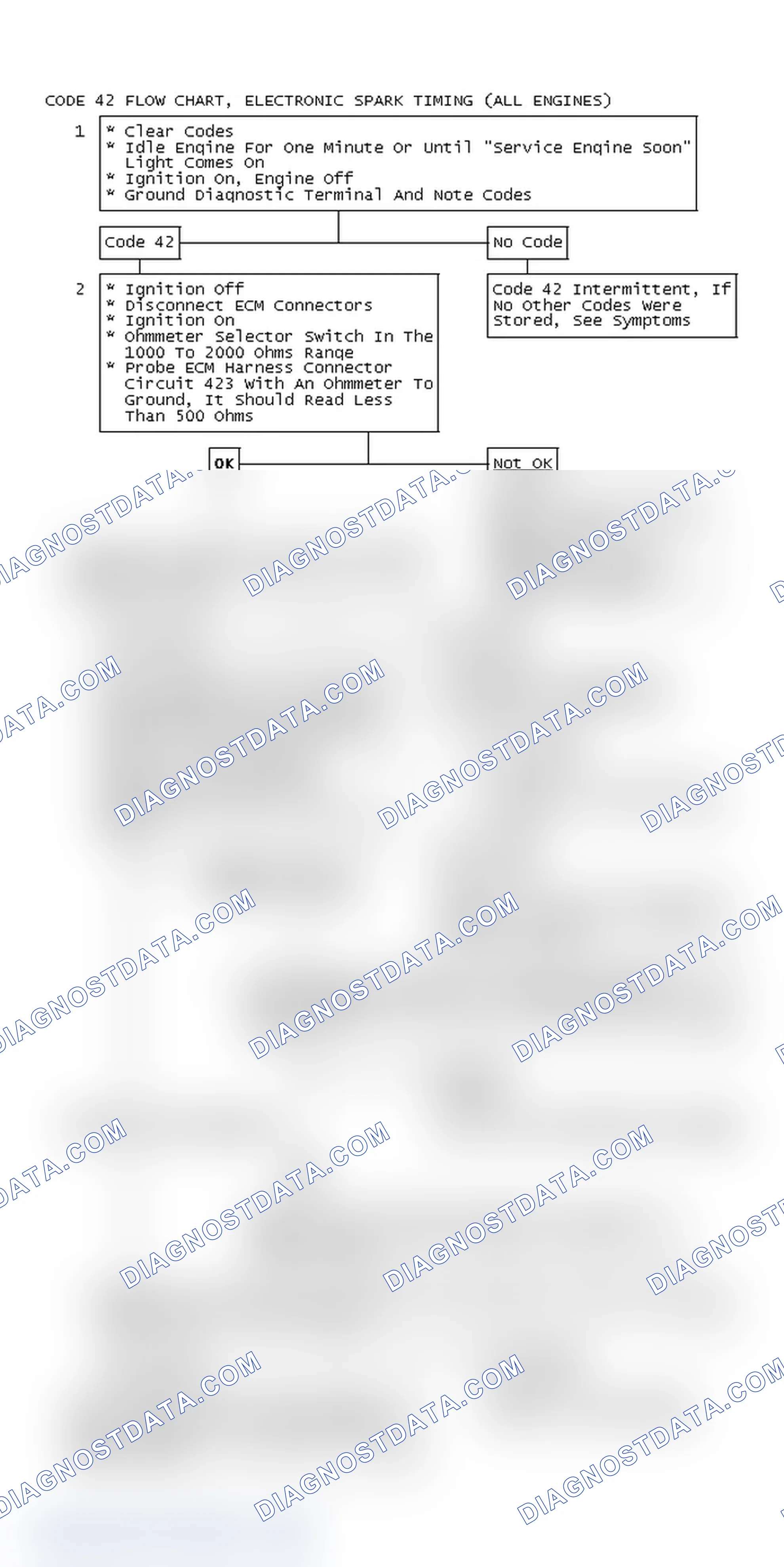 Scheme 510: Code 42 Flow Chart, Electronic Spark Timing (All Engines)