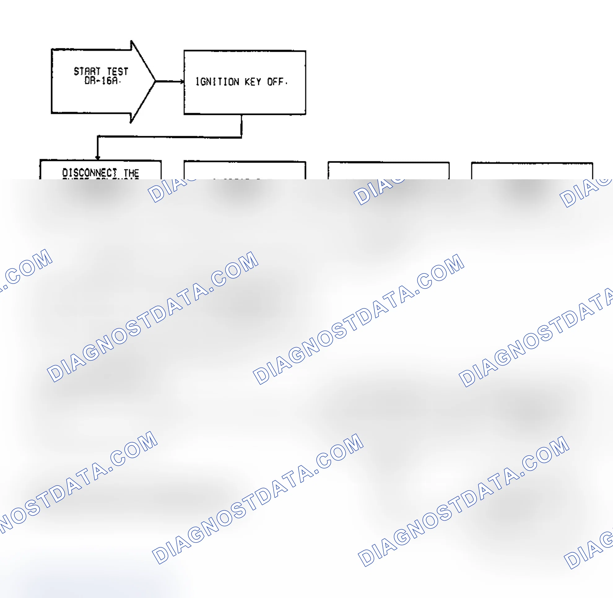 Scheme 108: Test DR-16A, Code 31: (1 of 3) Purge Solenoid Circuit