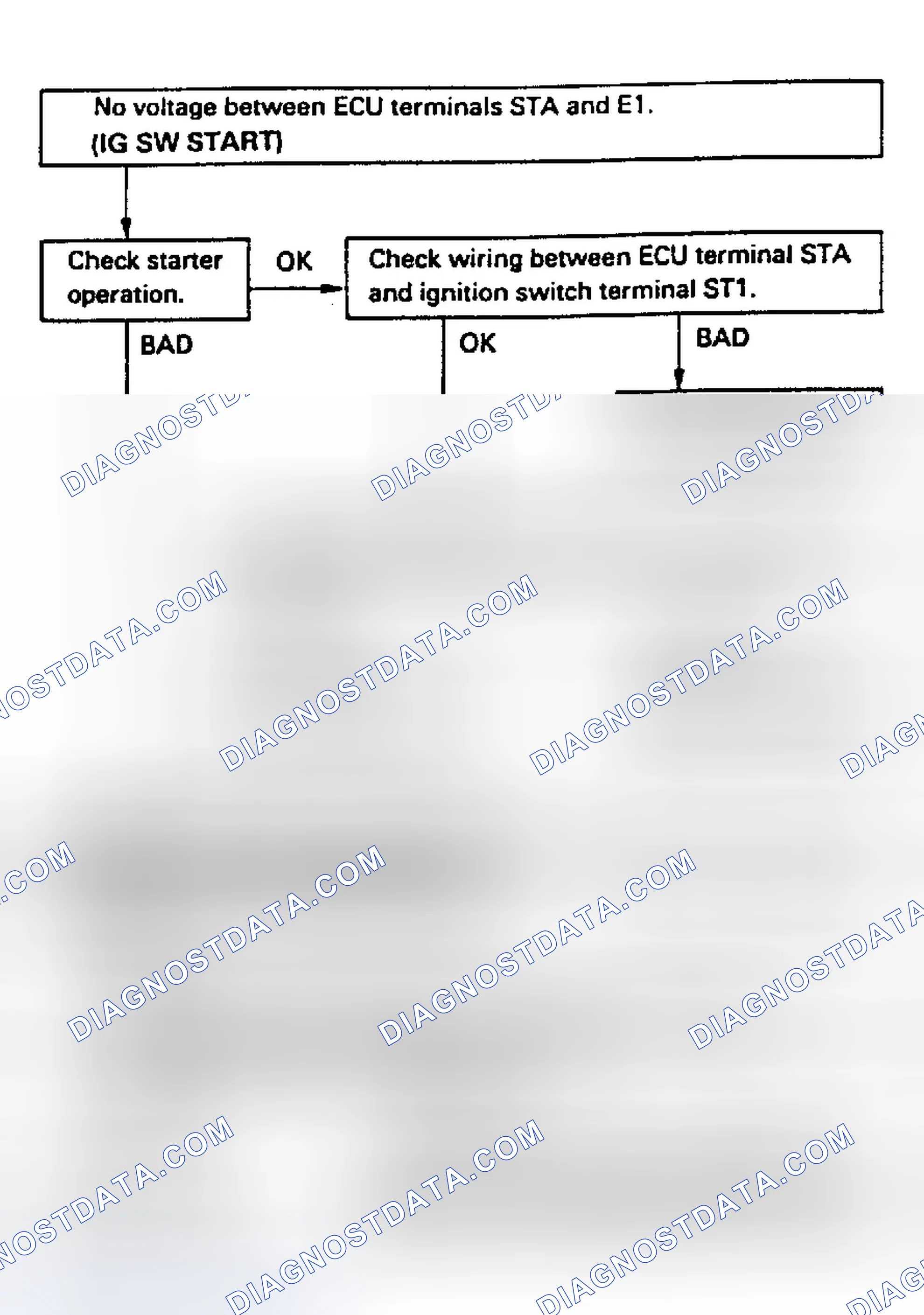 Scheme 106: Code 43/Test No. 9 Flow Chart Starter Signal