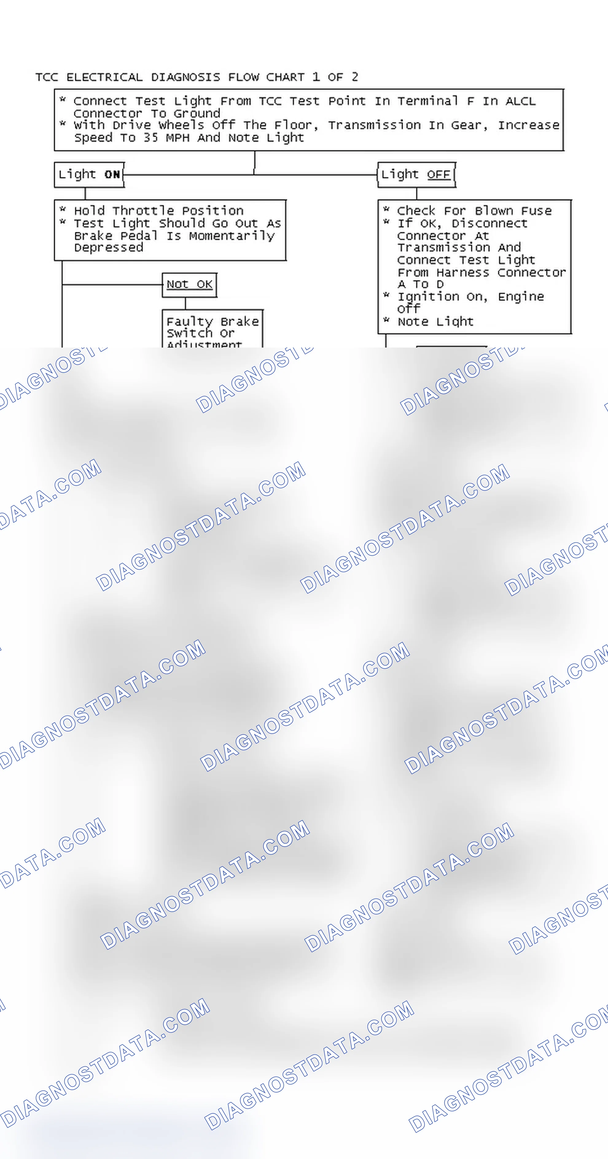 Scheme 140: TCC Electrical Diagnosis Flow Chart 1 OF 2