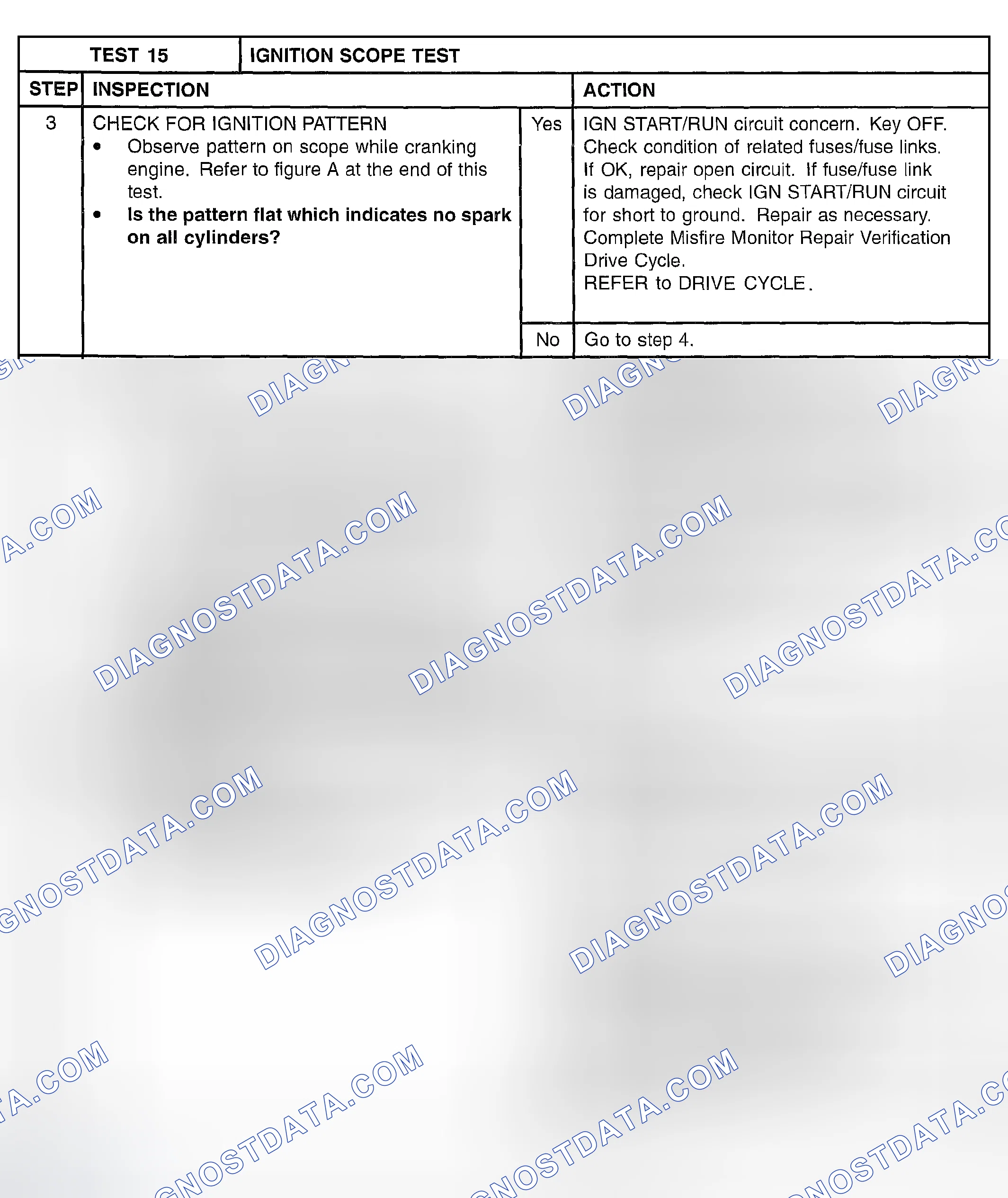 Scheme 601