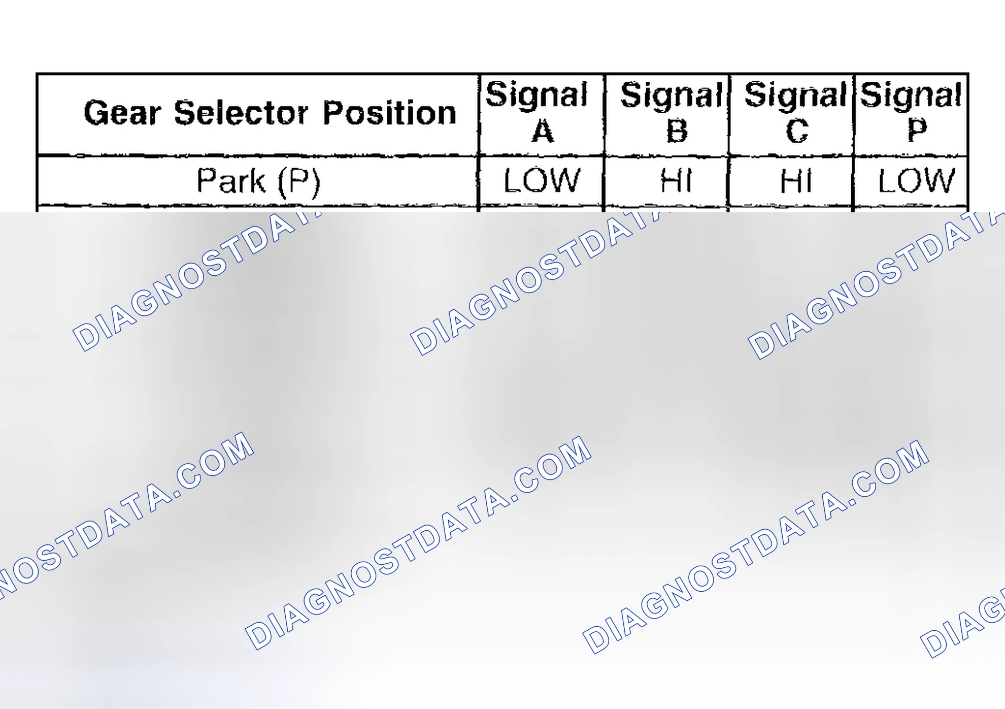 Scheme 791: Transmission Range Switch Logic