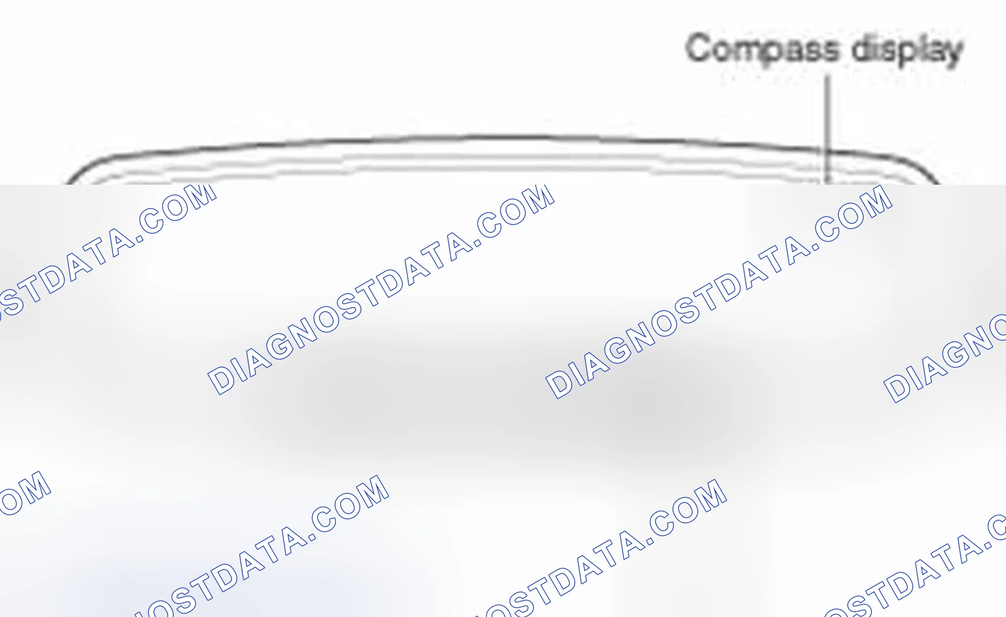 Scheme 142: Setting The Compass Zone