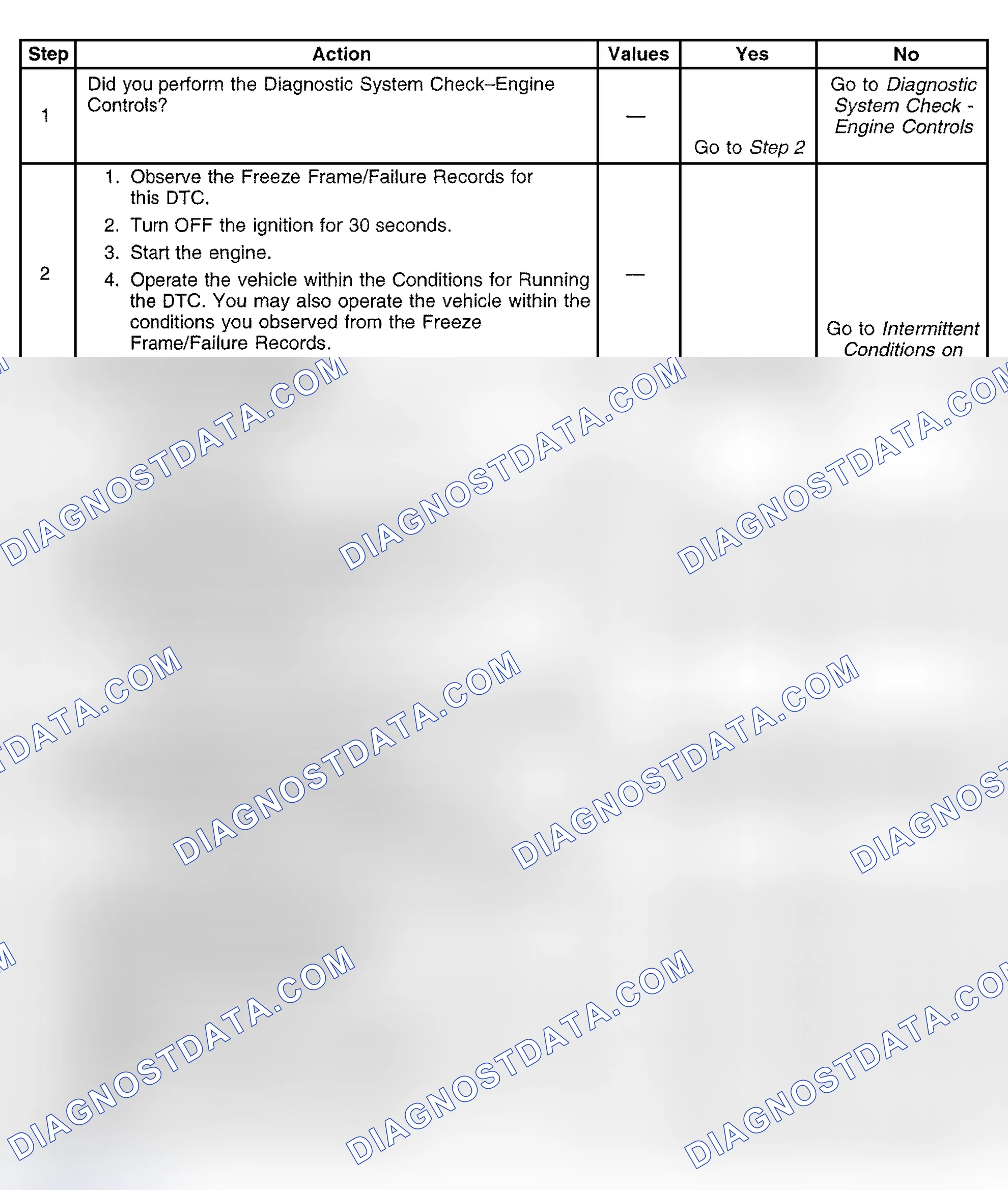 Scheme 571: Diagnostic Procedure