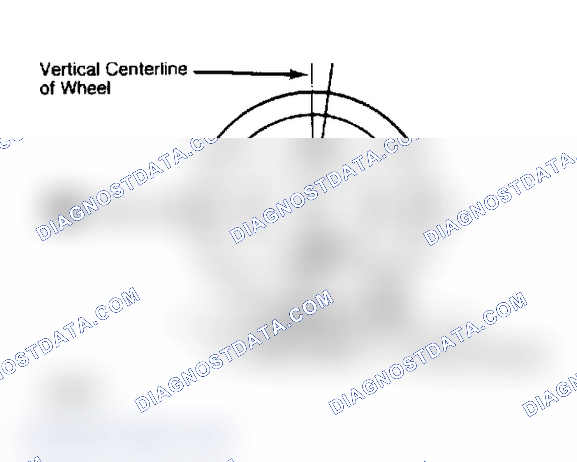 Scheme 4: Determining Caster Angle