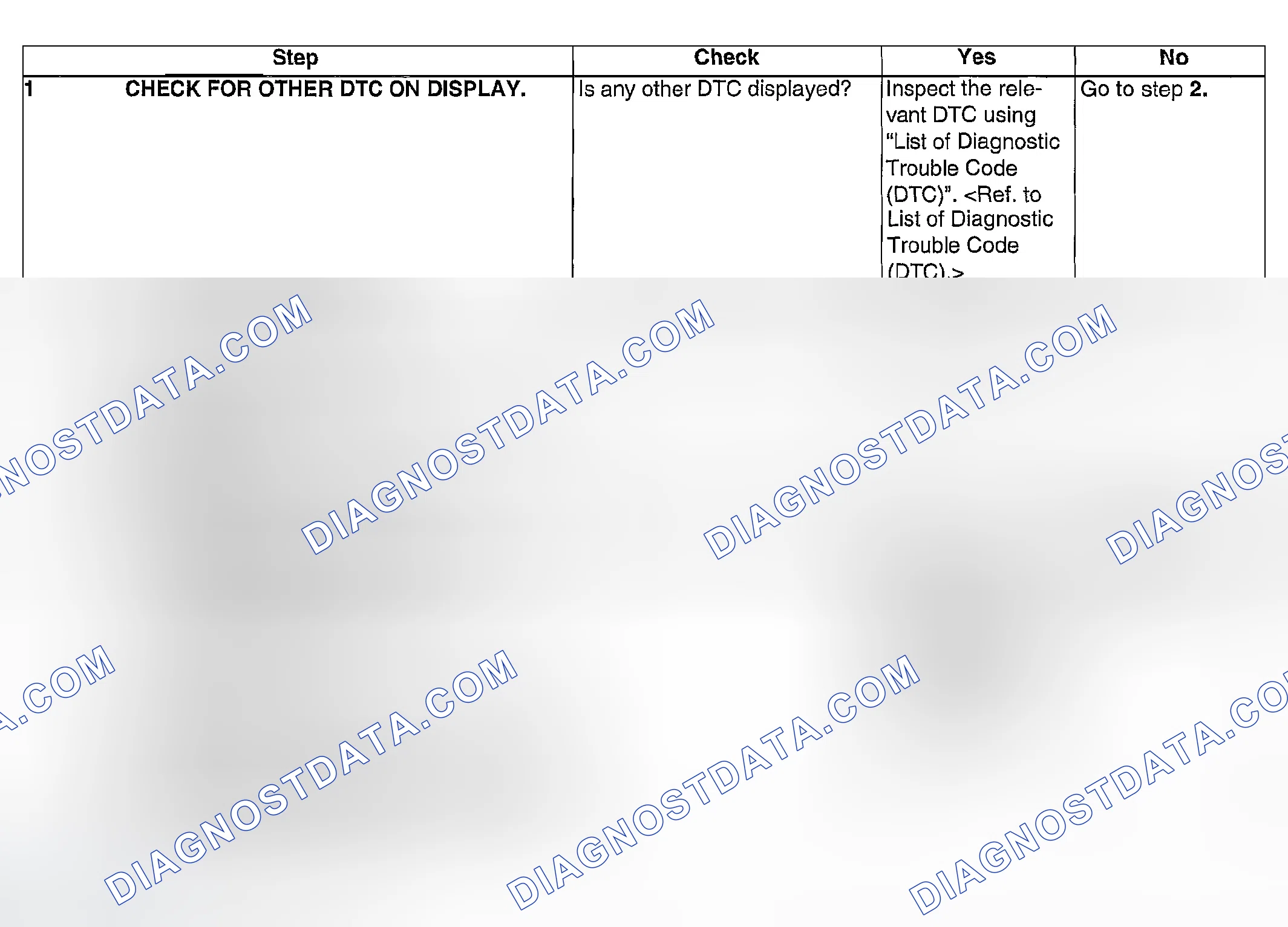 Scheme 1074: DIAGNOSTIC PROCEDURE