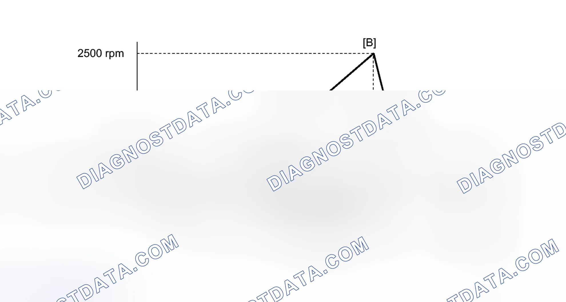 Scheme 286: CONFIRMATION DRIVING PATTERN