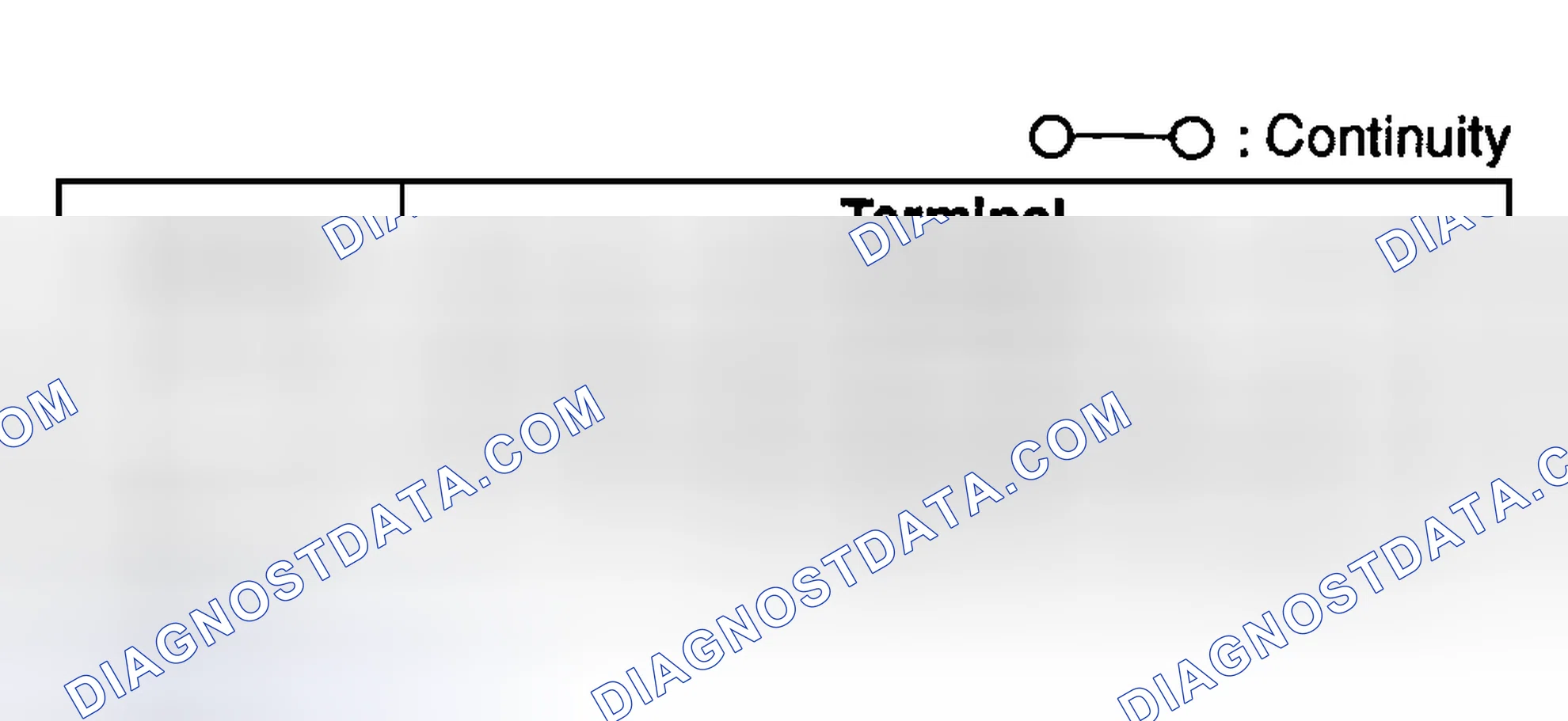 Scheme 31: REAR ANTENNA FEEDER INSPECTION