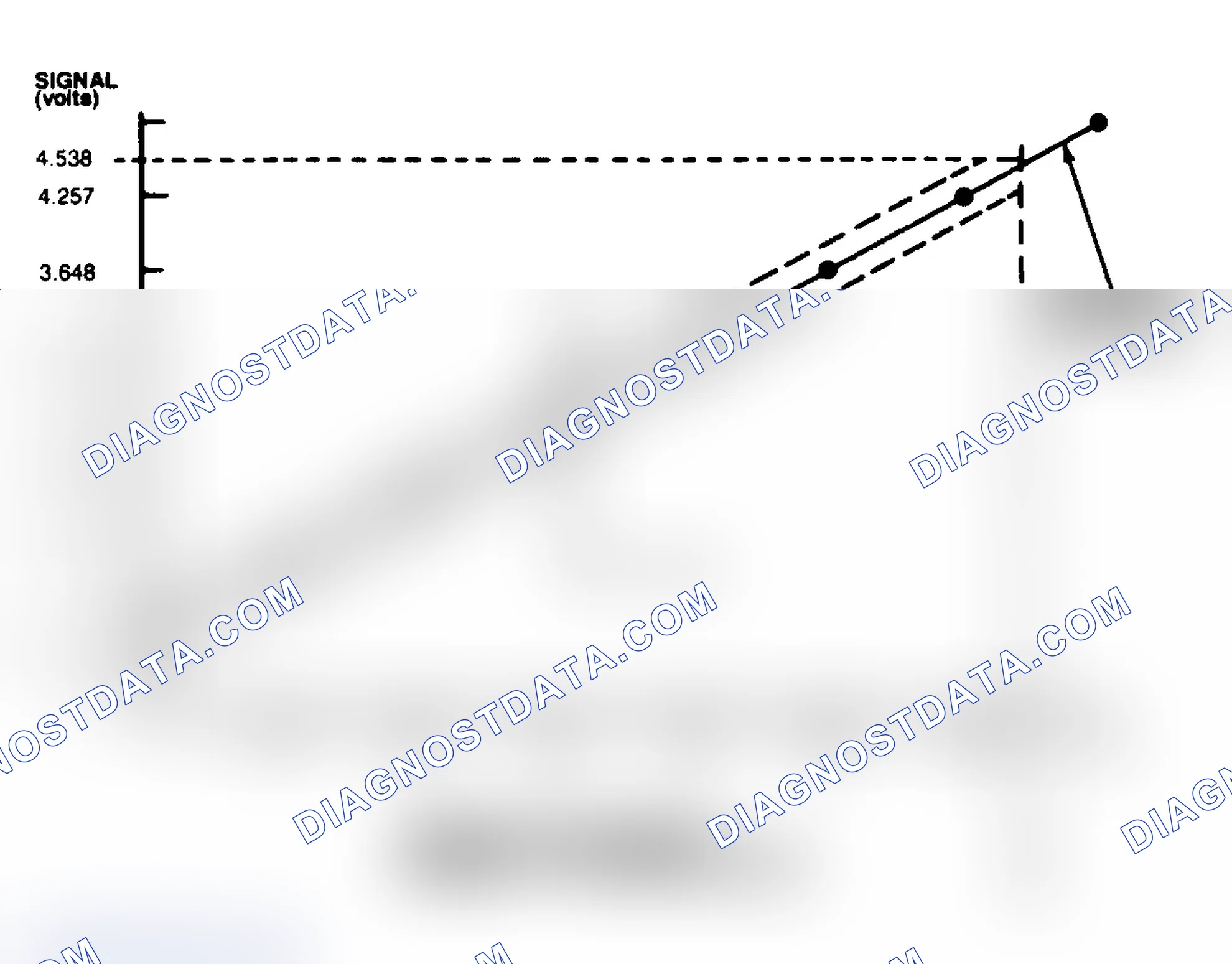 Scheme 22: TPS Specification Charts