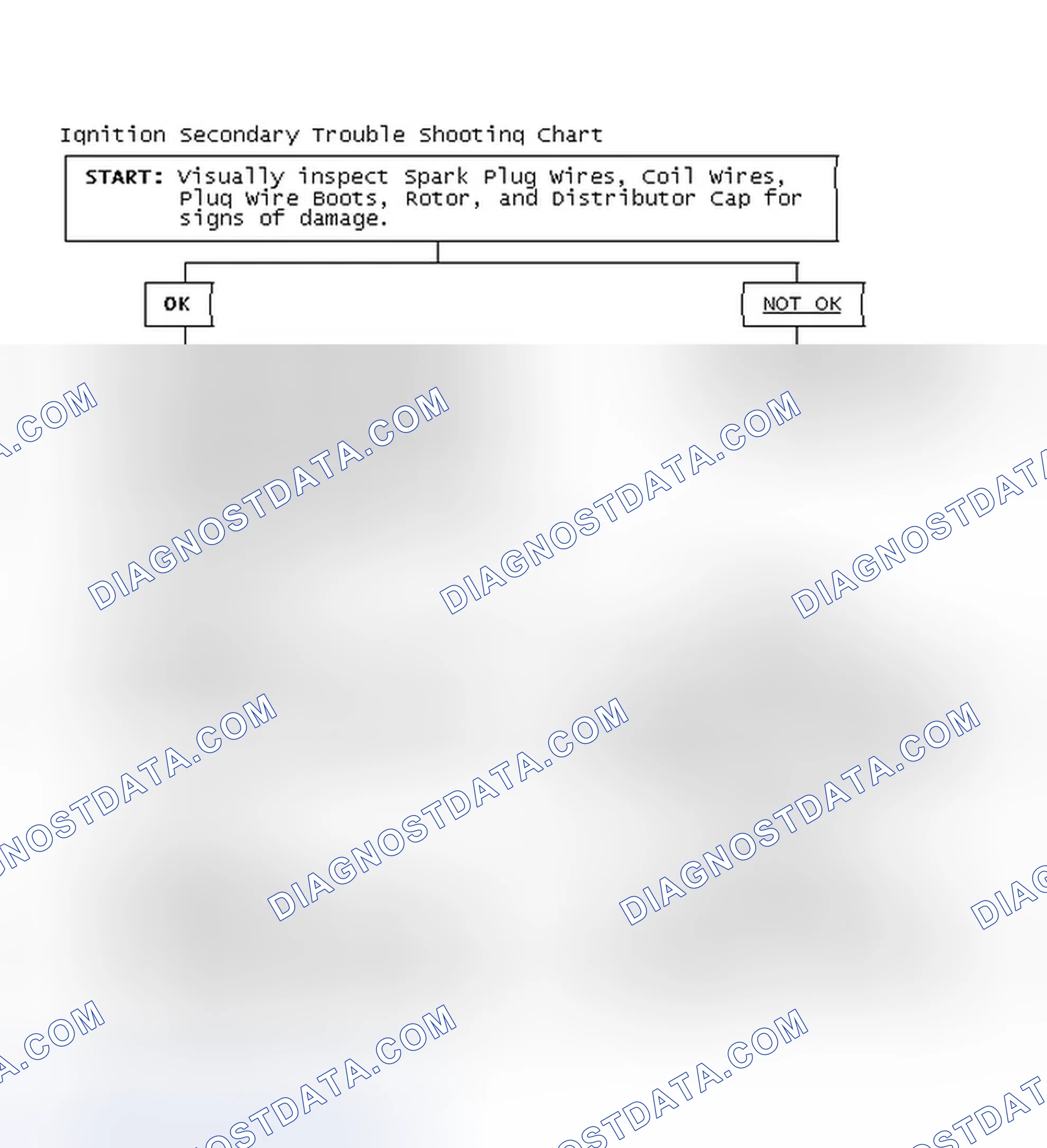 Scheme 1: Ignition Secondary Trouble Shooting Chart