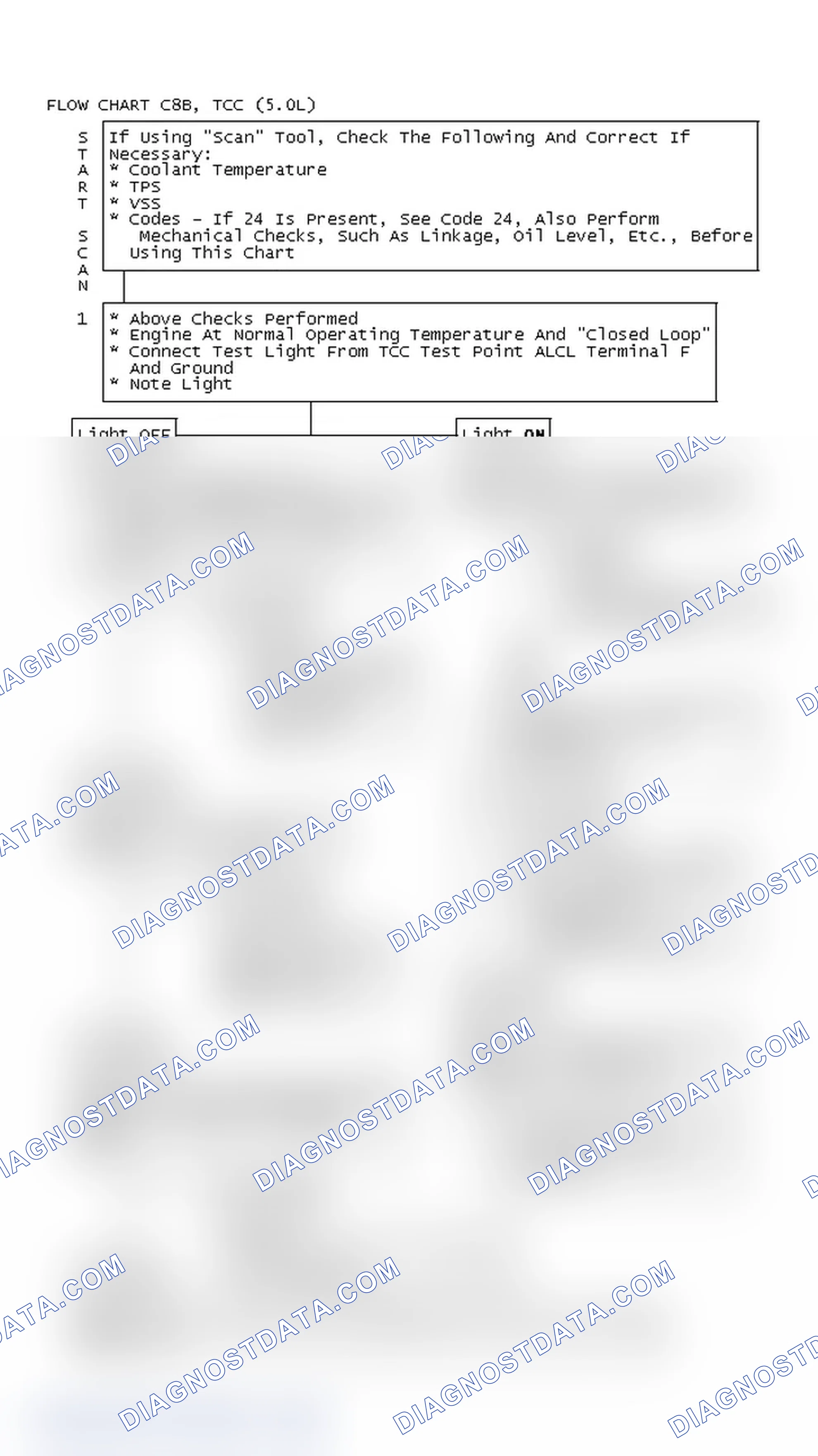 Scheme 318: Flow Chart C8B, TCC (5.0L)