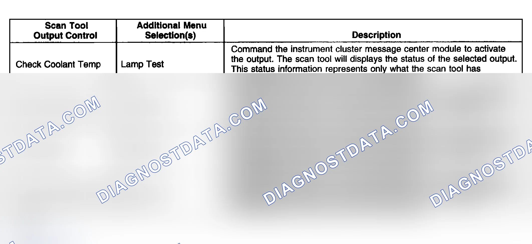 Scheme 31: Scan Tool Output Controls