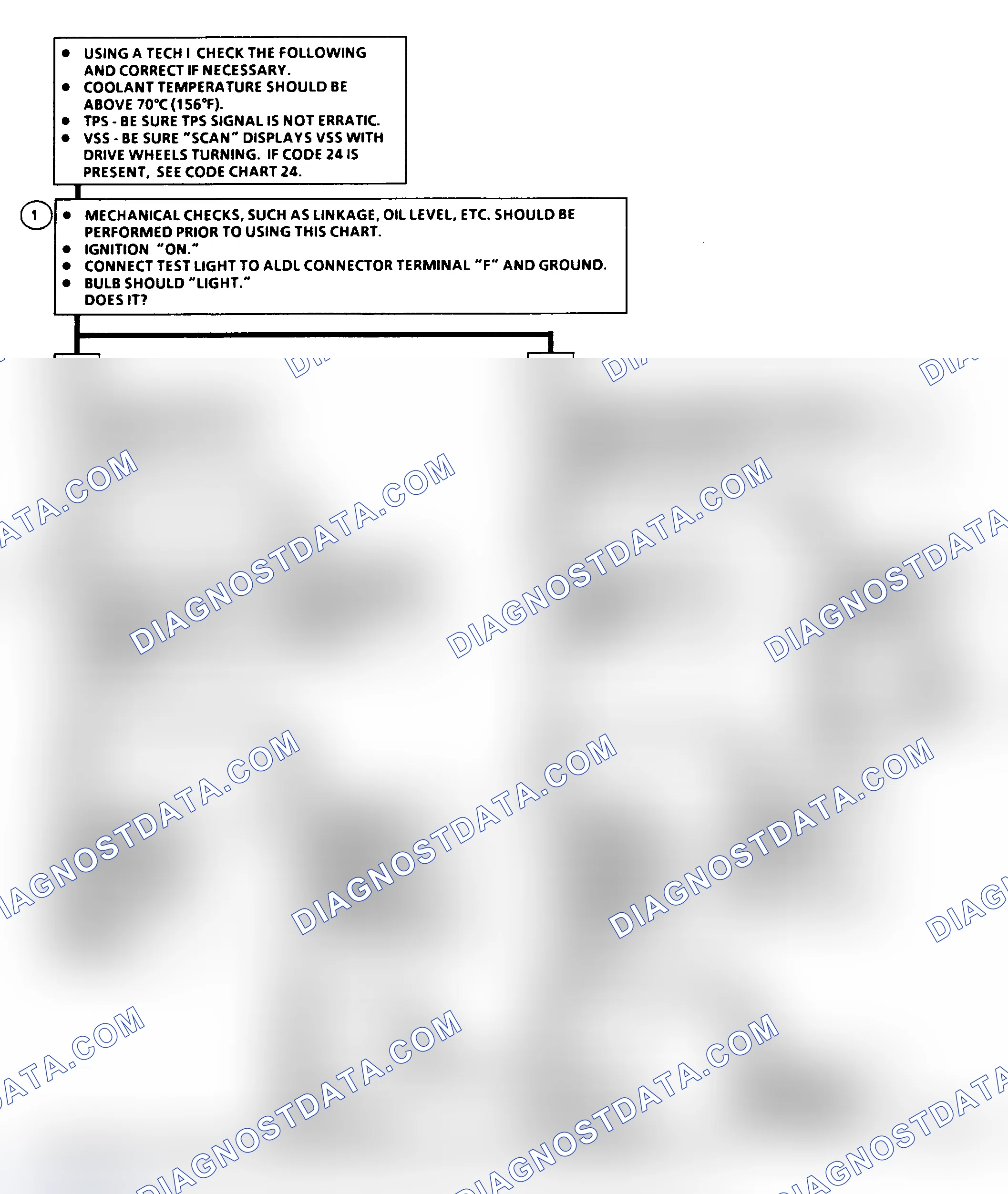 Scheme 254: Diagnostic Aids