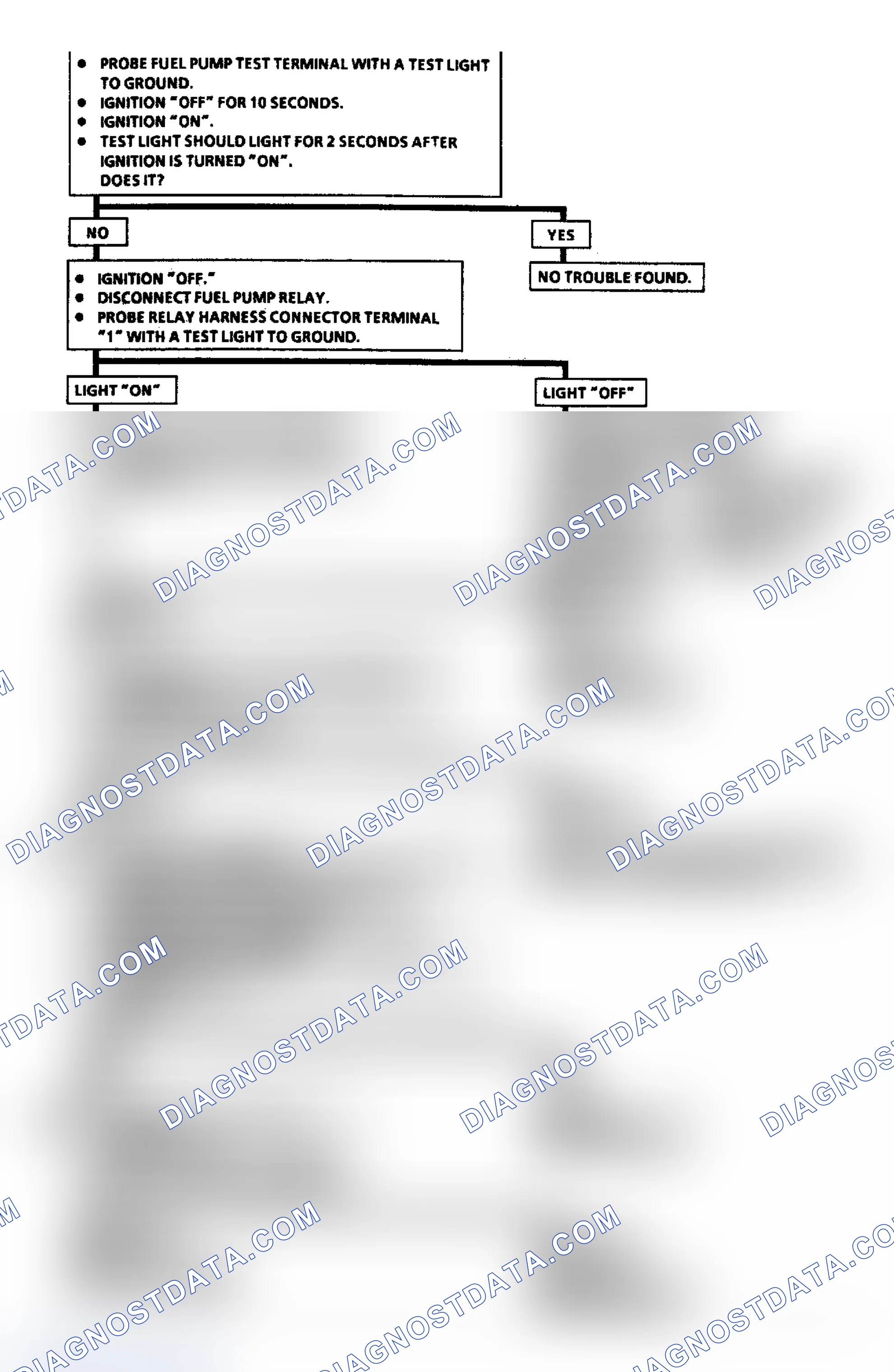 Scheme 228: Flow Chart A5, Fuel Pump Relay (2.5L N Body)
