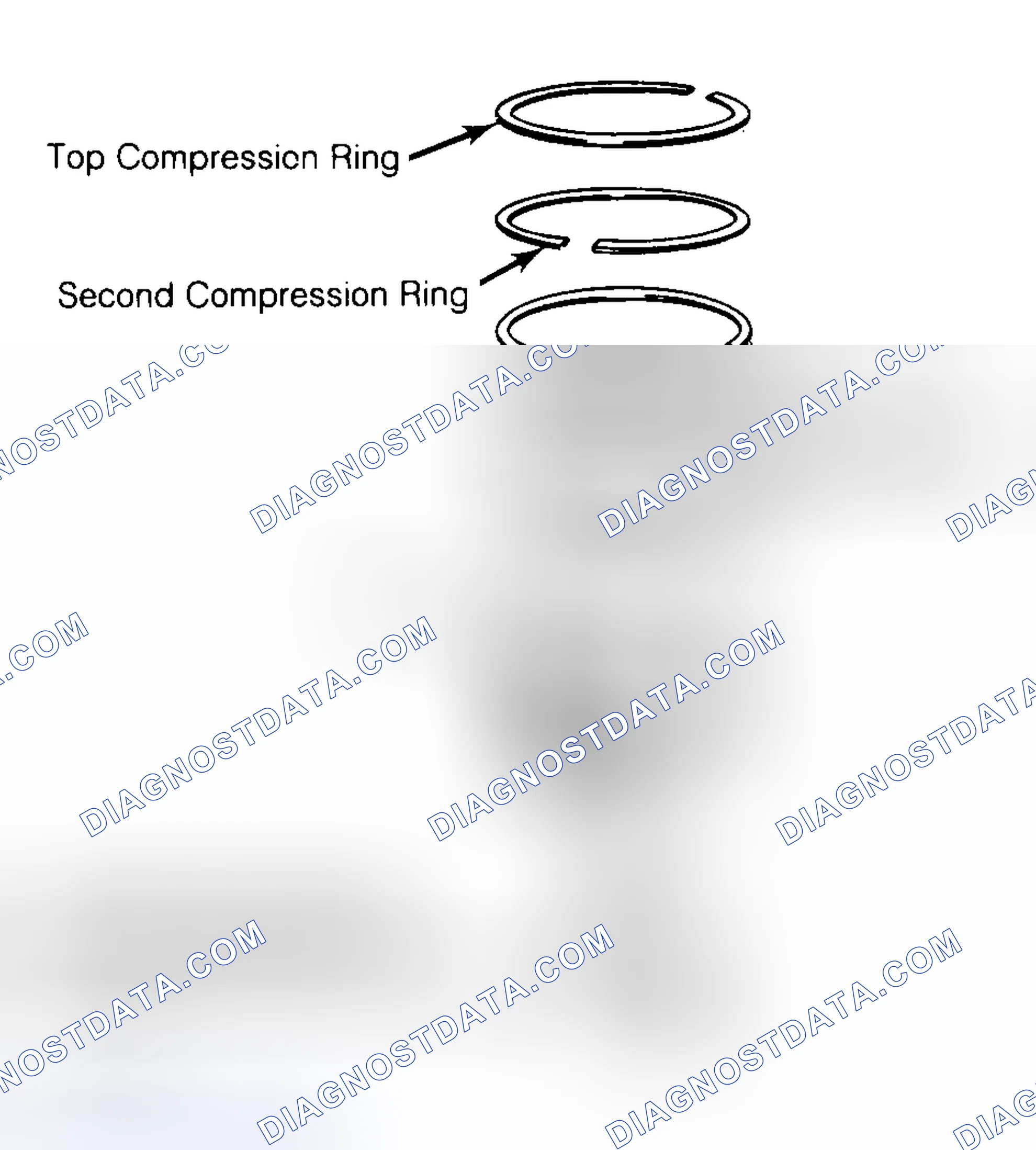 Scheme 8: Positioning Typical Piston Ring End Gap