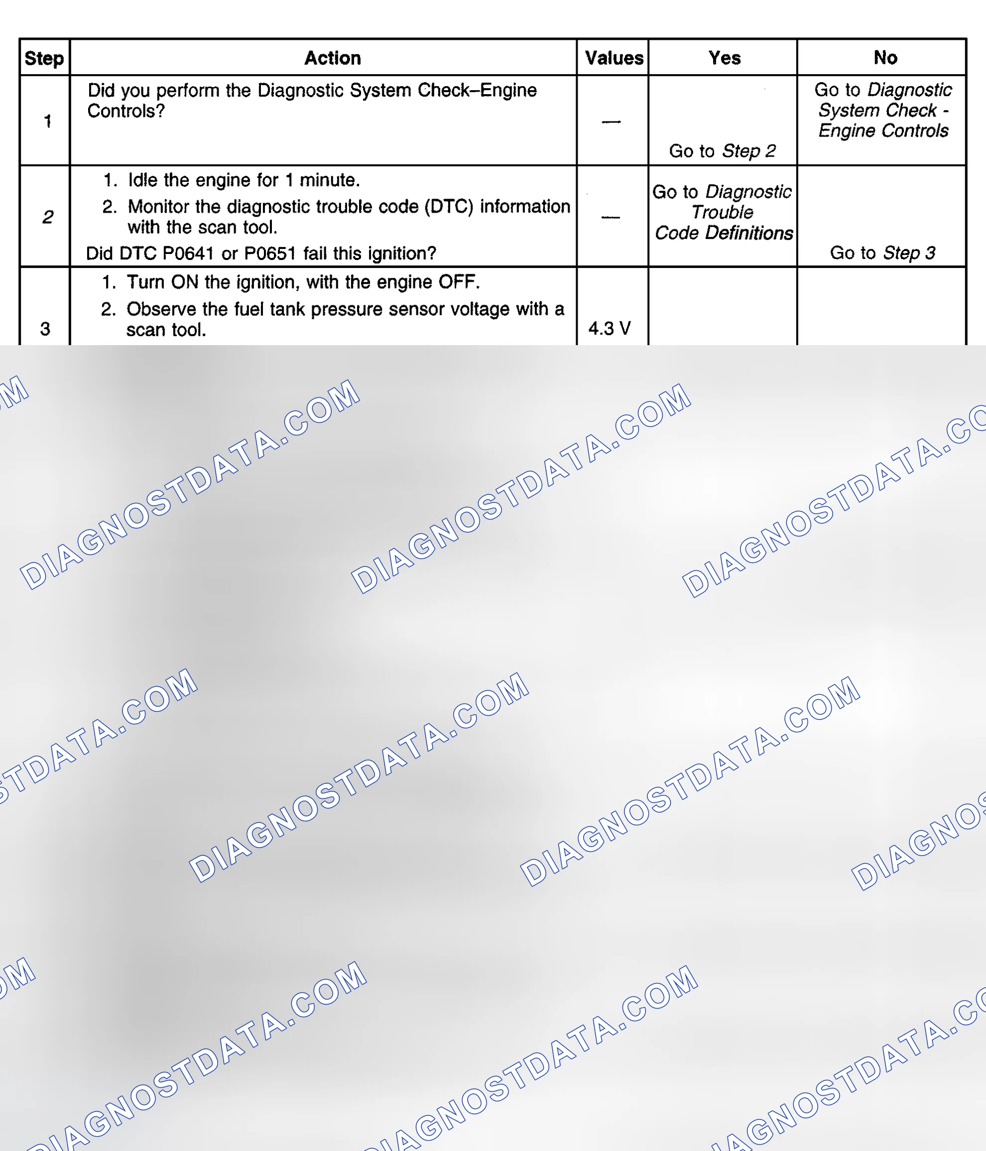 Scheme 411: Diagnostic Procedures