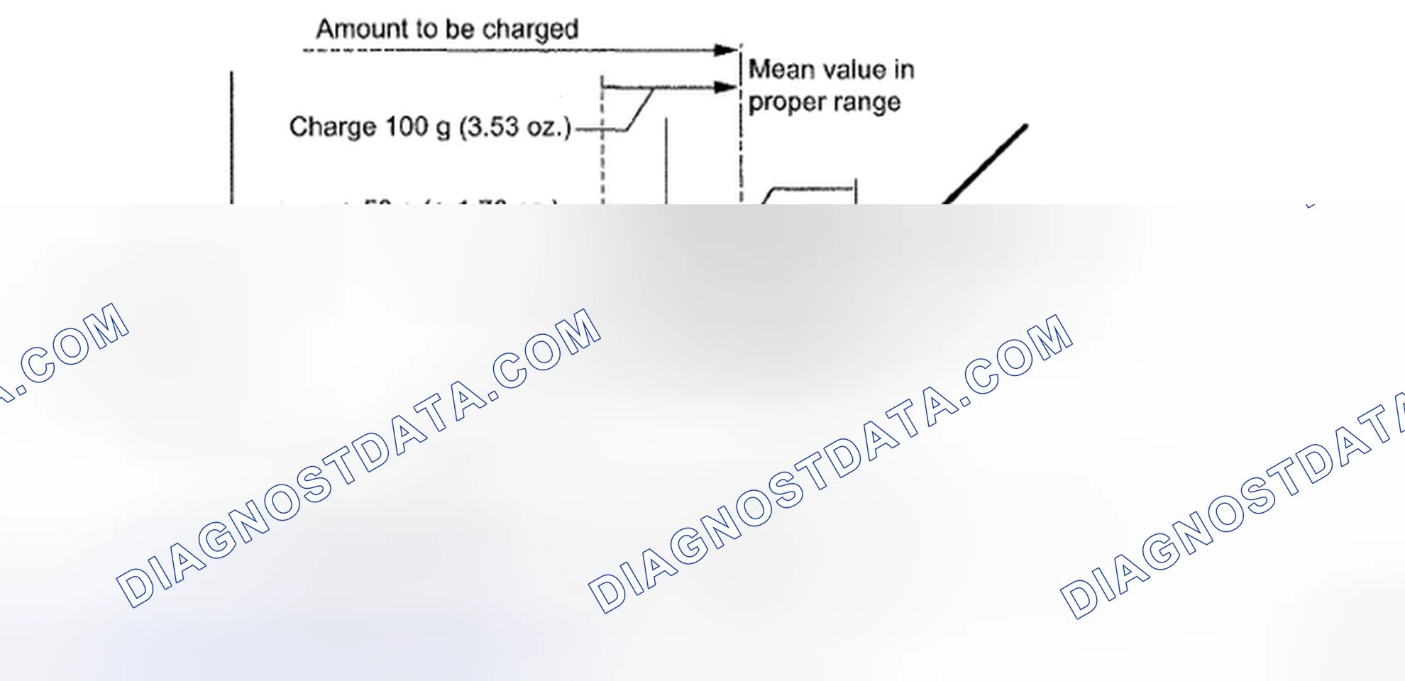 Scheme 15: REPLACEMENT