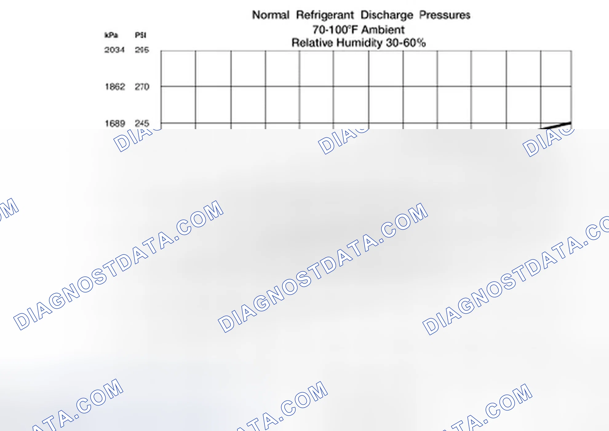 Scheme 100: Ambient Temperature at or Below 38C (100F)