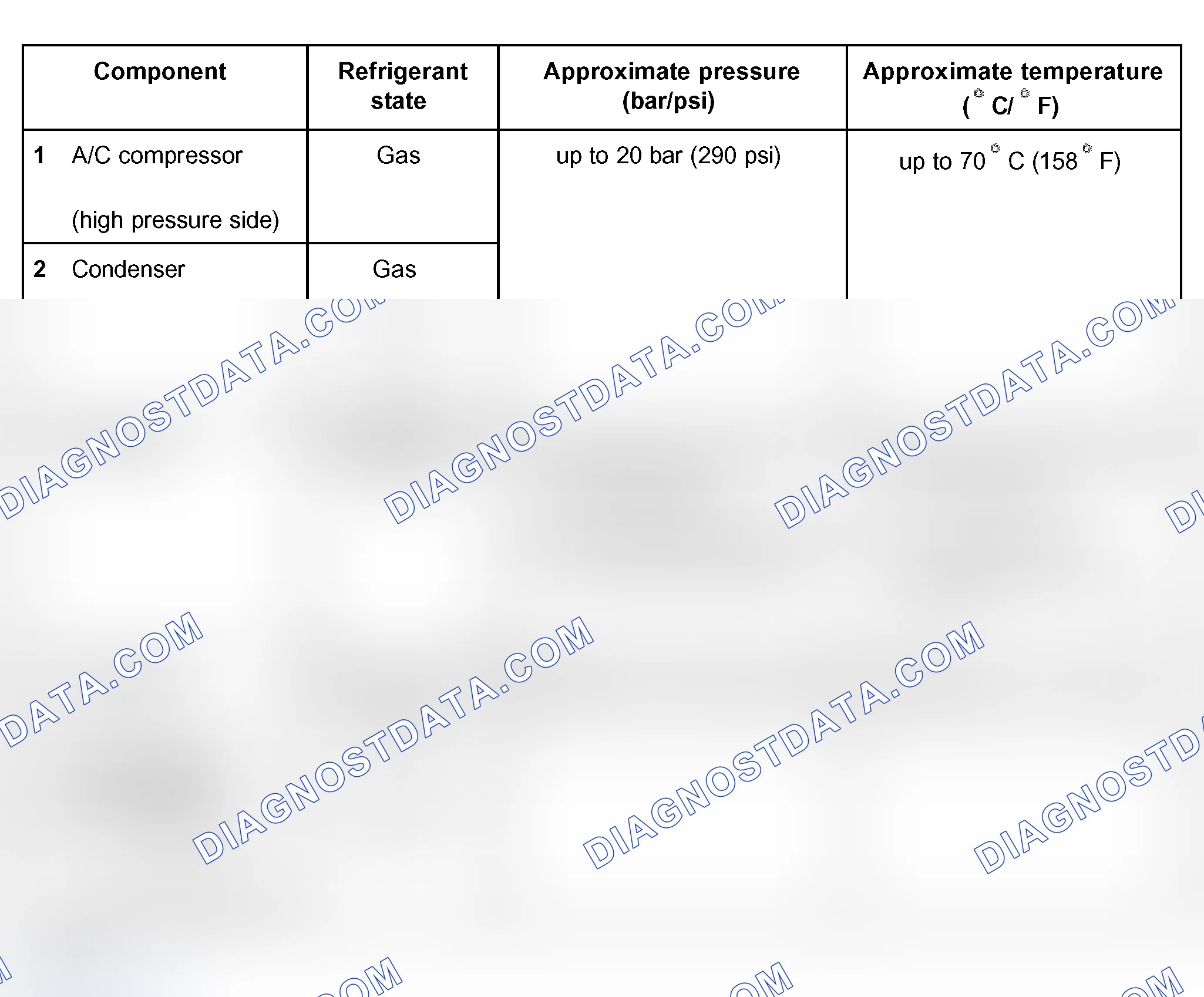 Scheme 13: Table of pressure and temperature relationships