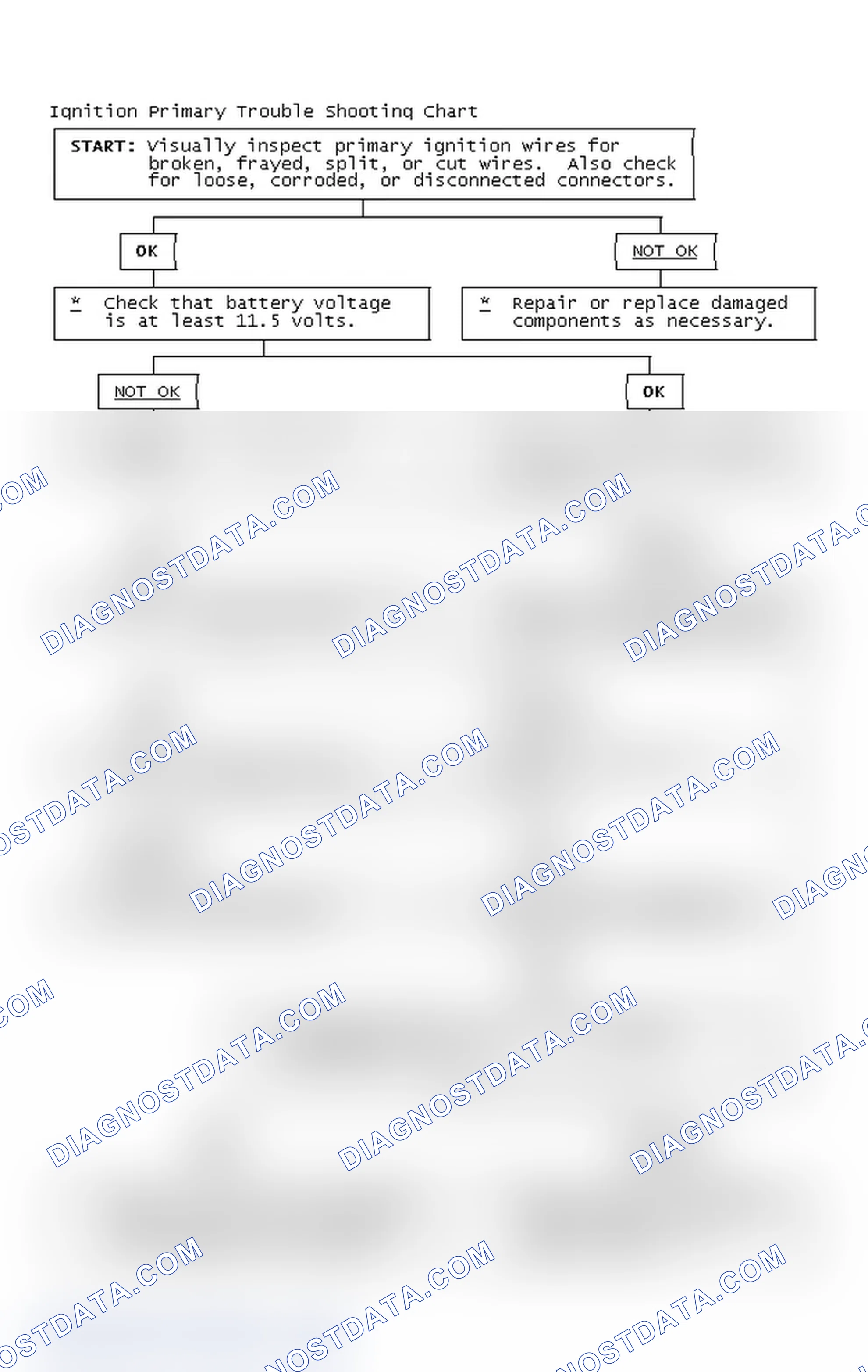Scheme 4: Ignition Primary Trouble Shooting Chart