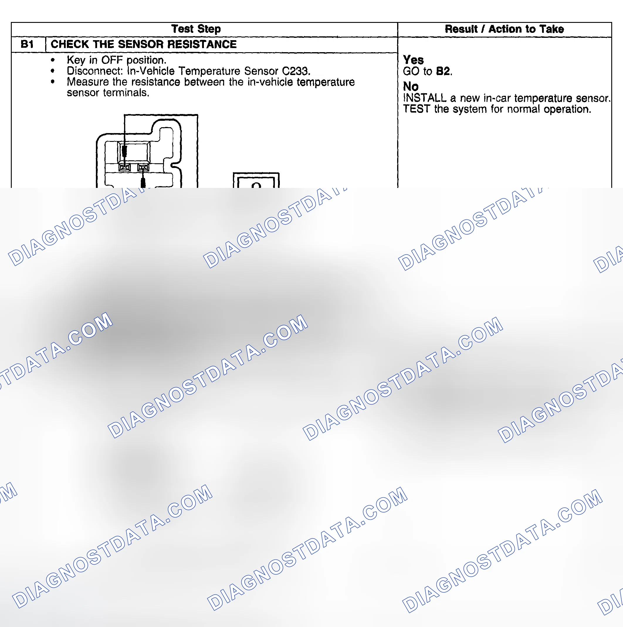 Scheme 151: Test Procedure