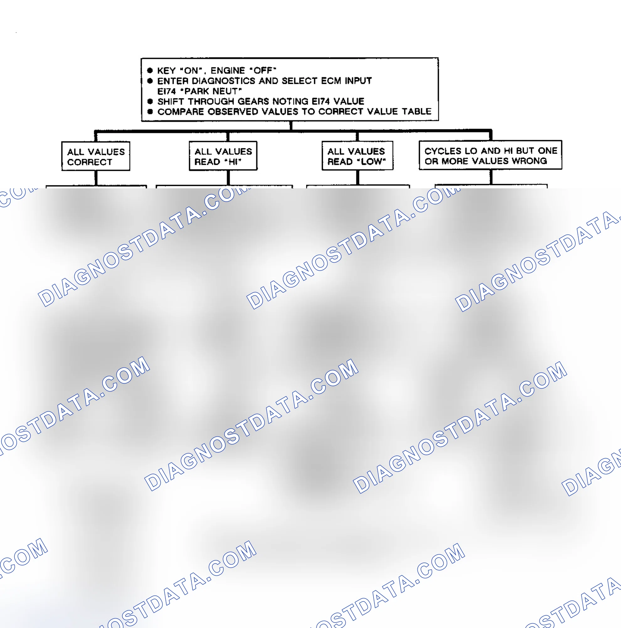 Scheme 289: ECM Input Code EI74, Park/Neutral Switch Circuit