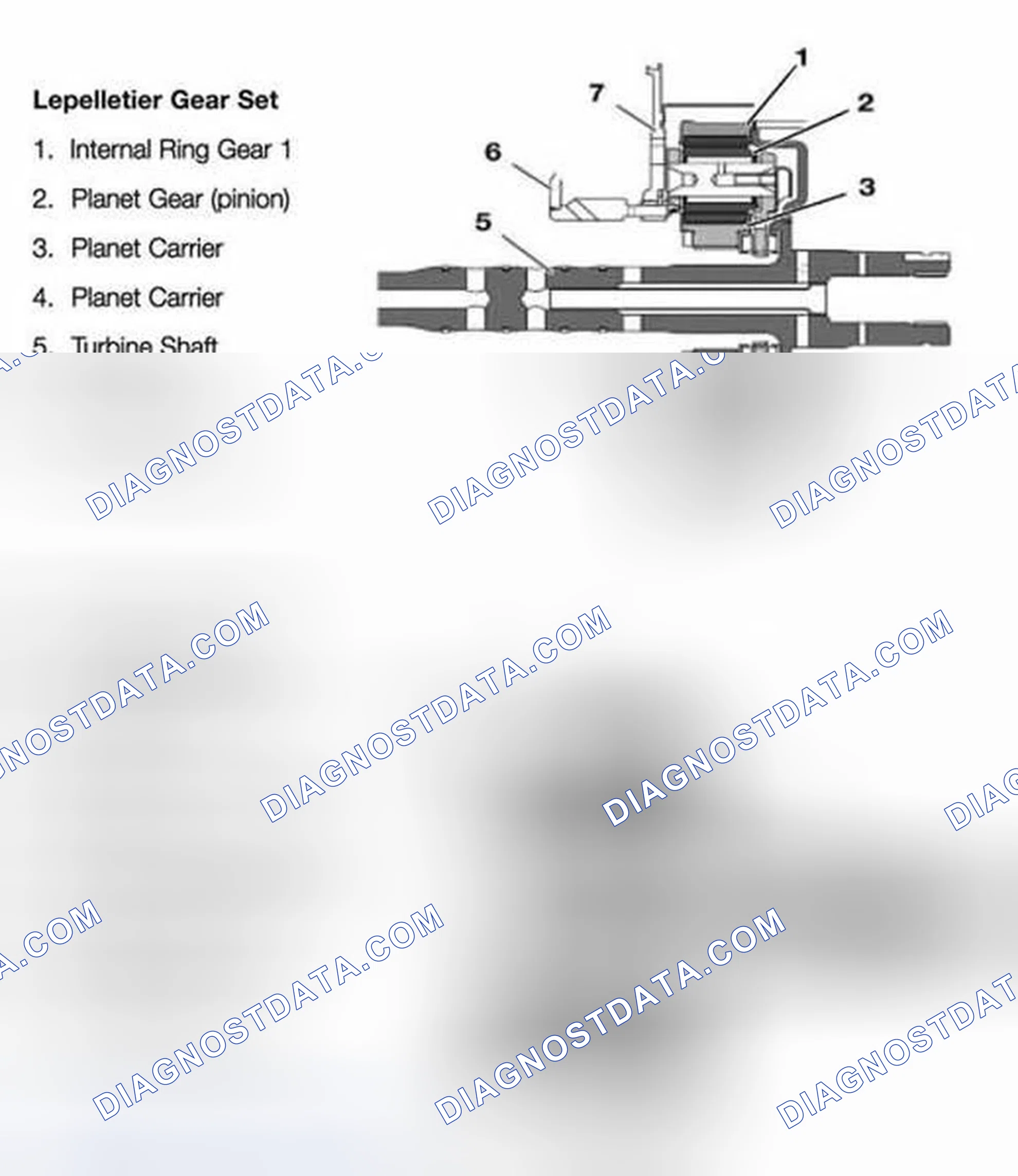 Scheme 139: Lepelletier Gear Set