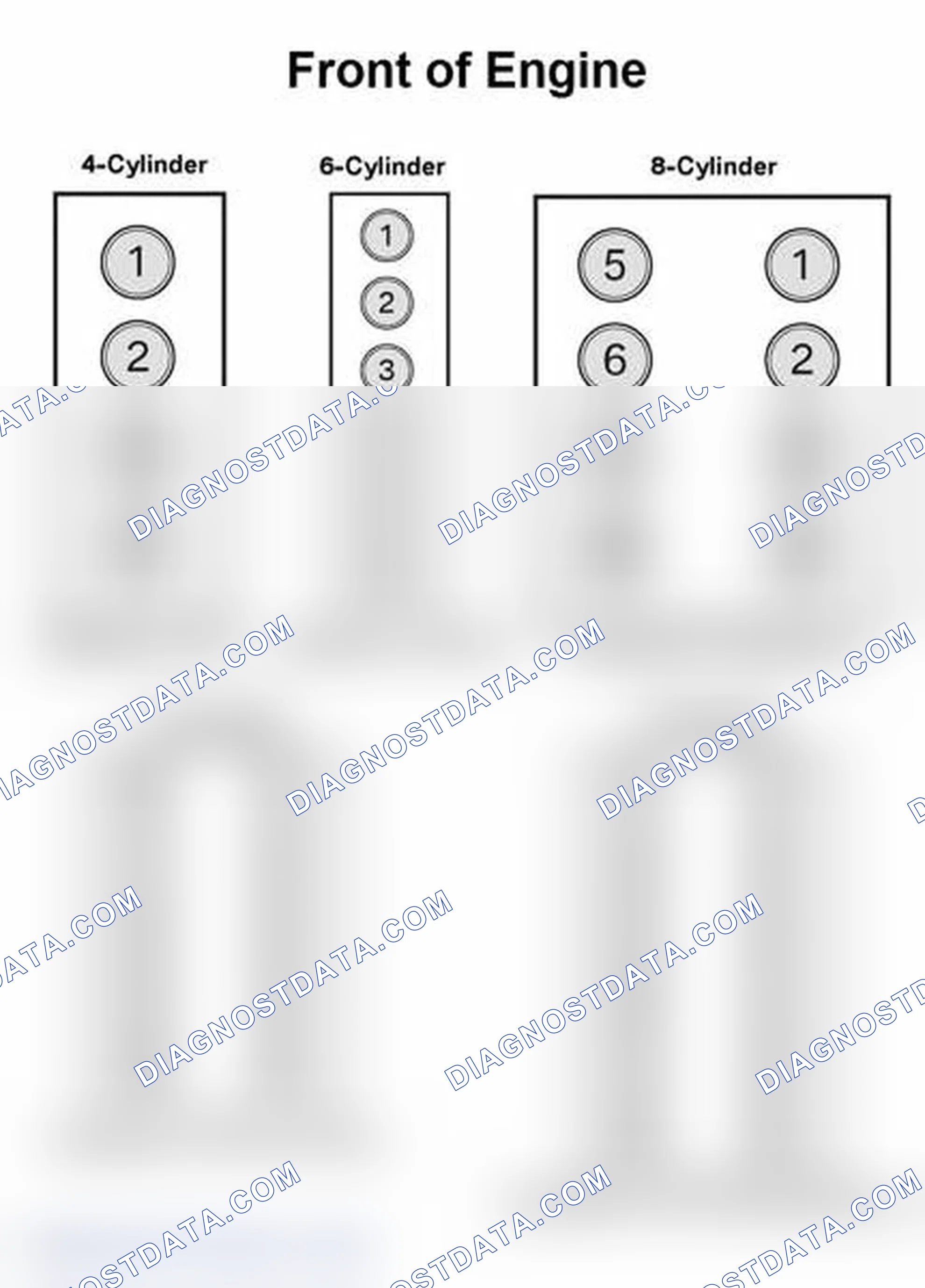 Scheme 5: Cylinder Arrangement And Firing Order