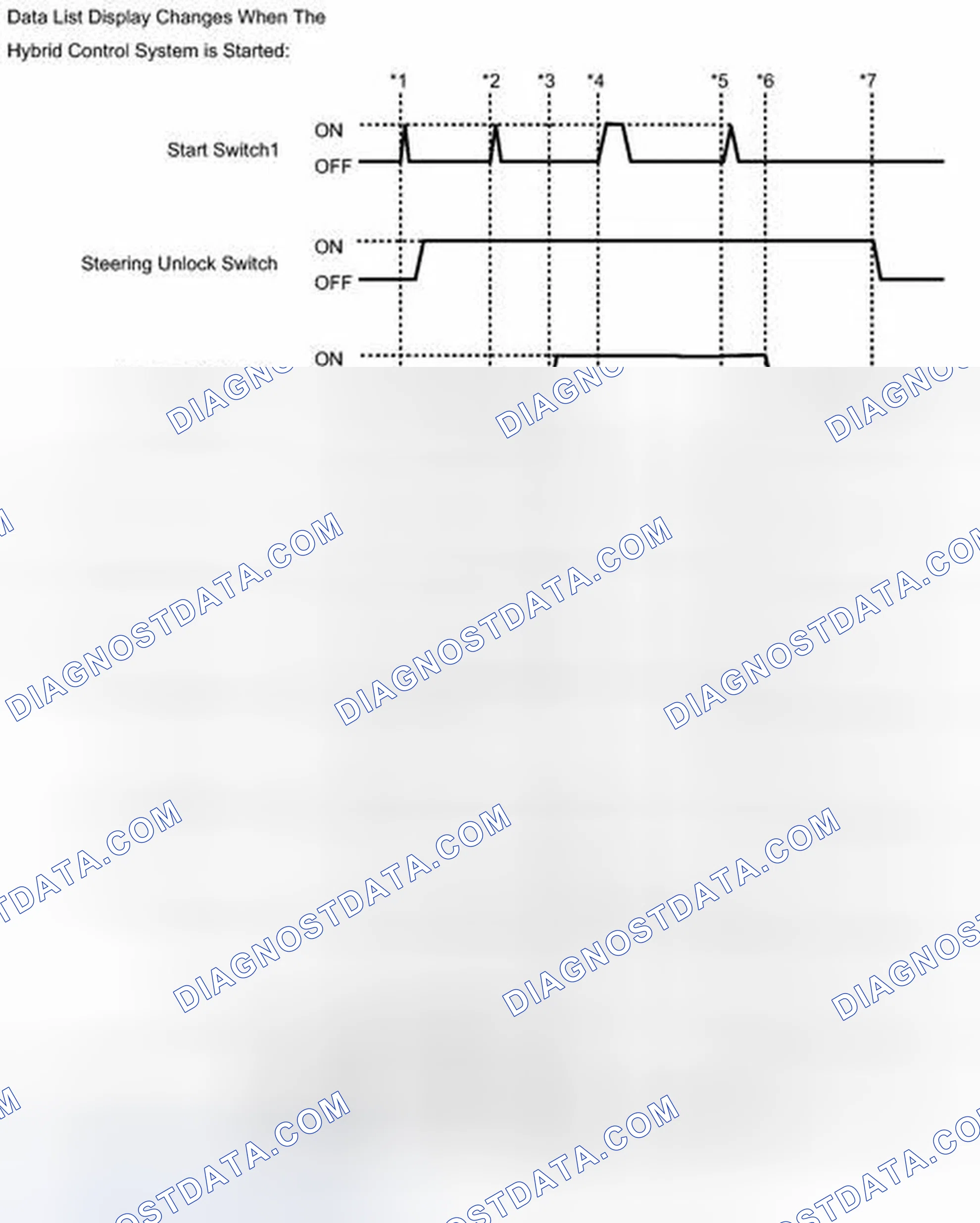 Scheme 8: DATA LIST / ACTIVE TEST [03/2012 - ]