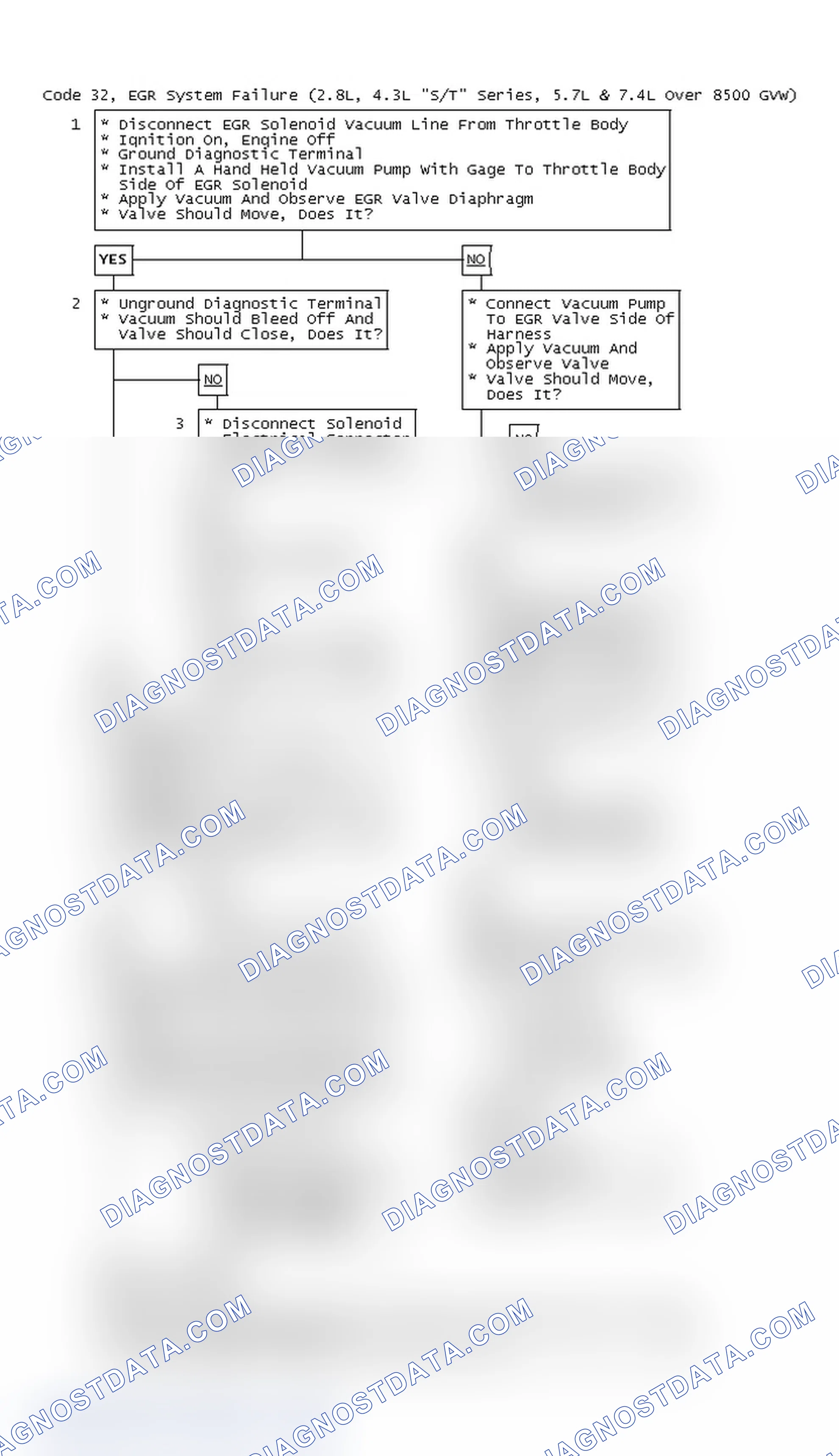 Scheme 103: Code 32, EGR System Failure (2.8L, 4.3L "S/T" Series, 5.7L & 7.4L Over 8500 GVW)