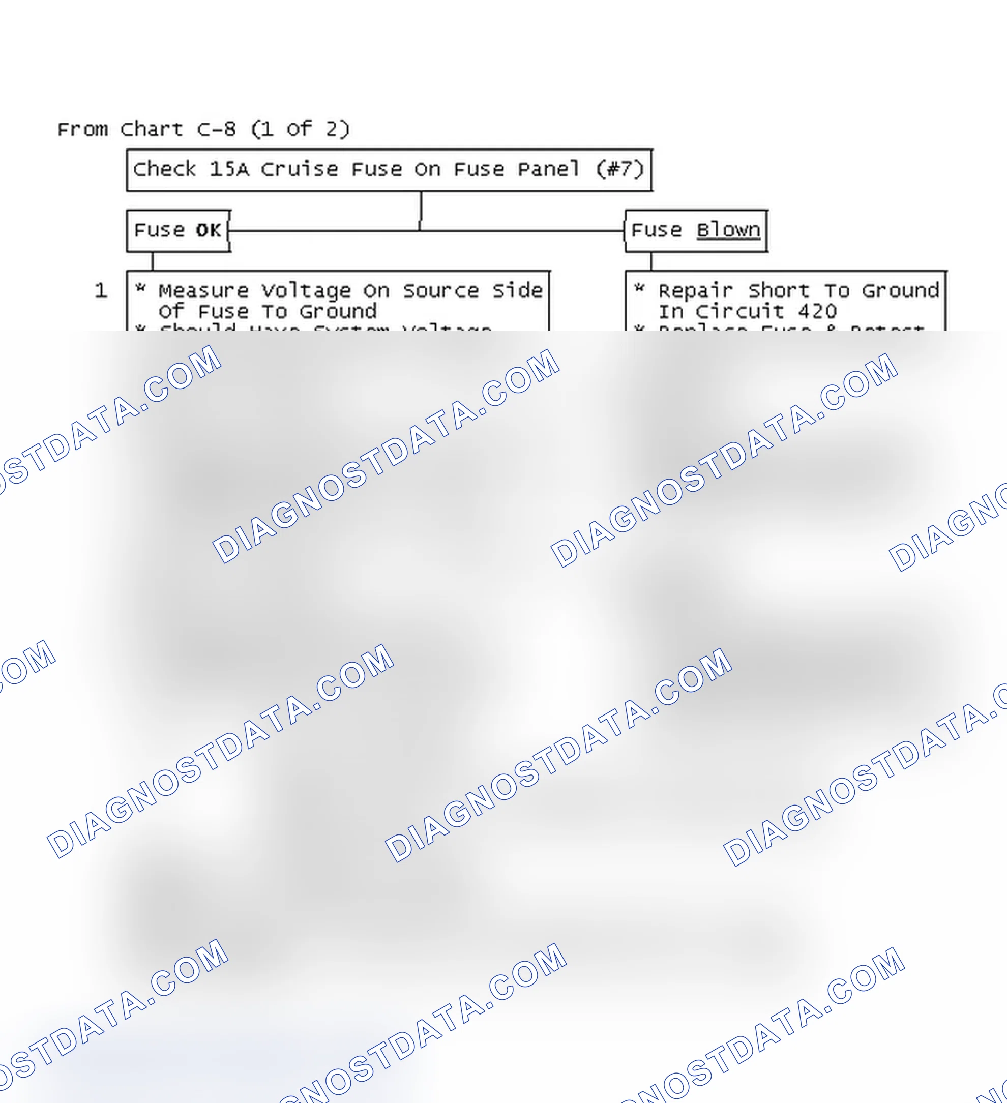 Scheme 195: Flow Chart C8 (1 Of 2), VCC Diagnosis