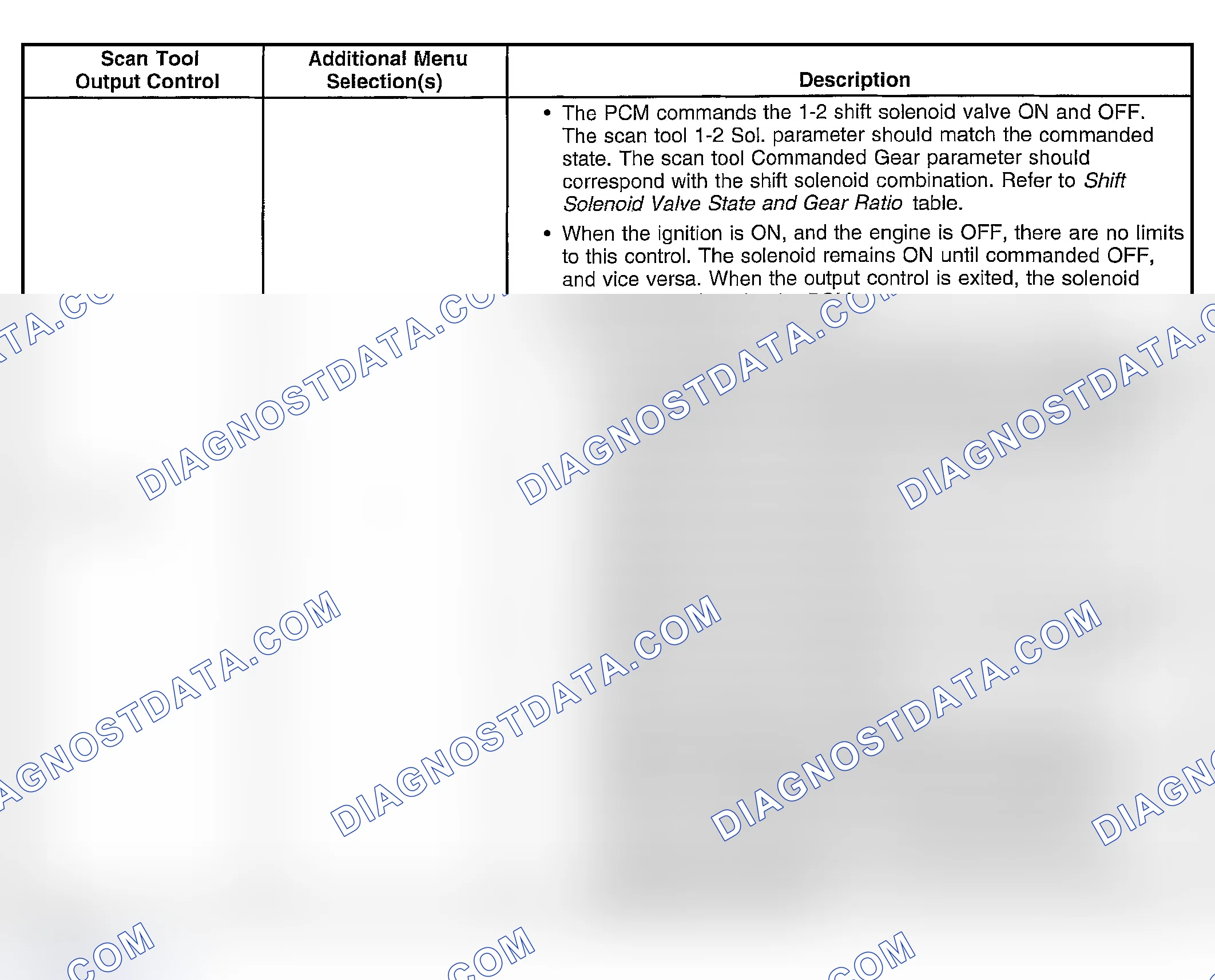 Scheme 326: Scan Tool Output Controls