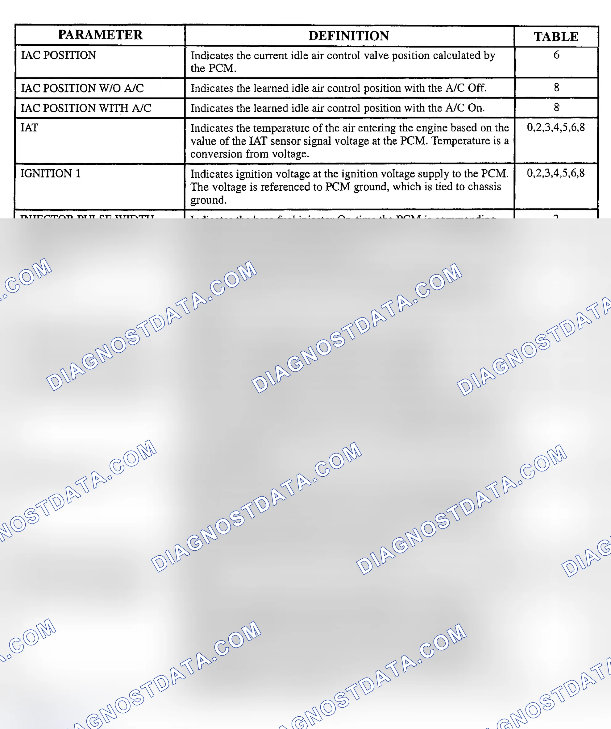 Scheme 122