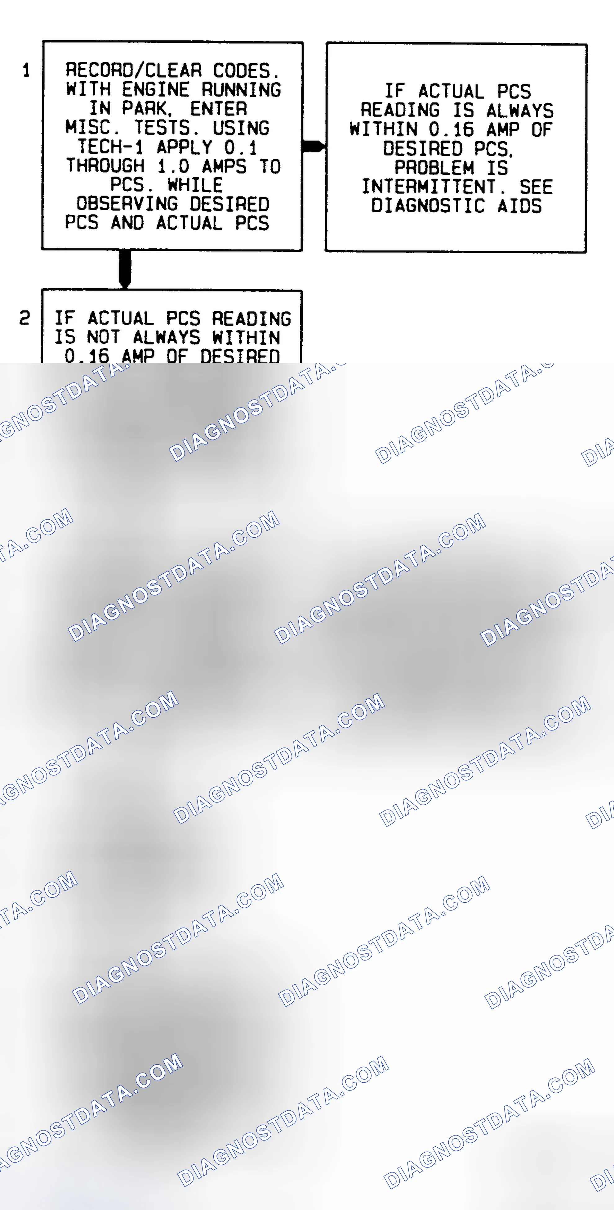 Scheme 304: Code 73 Flow Chart Pressure Control Solenoid (Current Error)