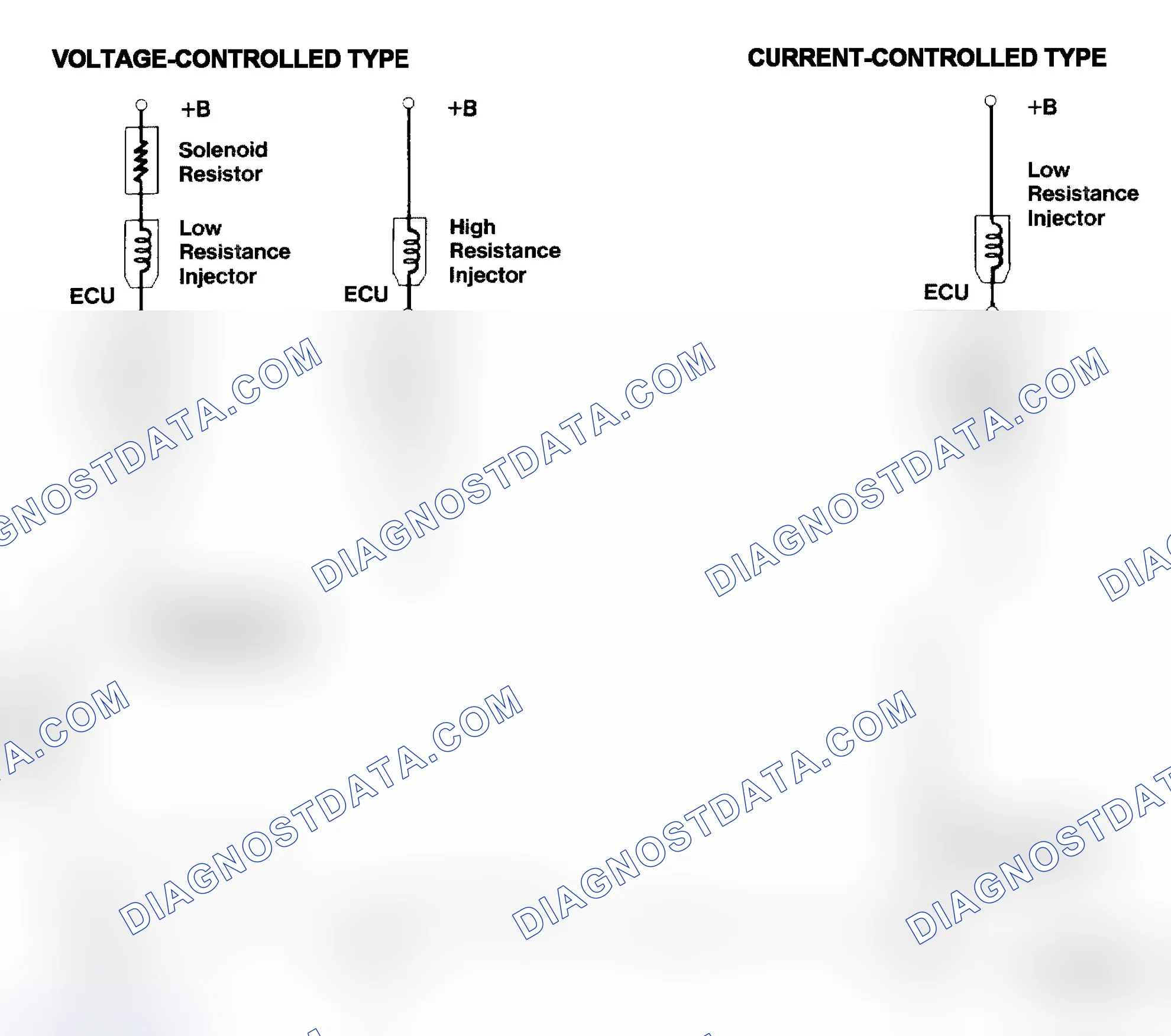 Scheme 4: Injector Driver Types - Current and Voltage