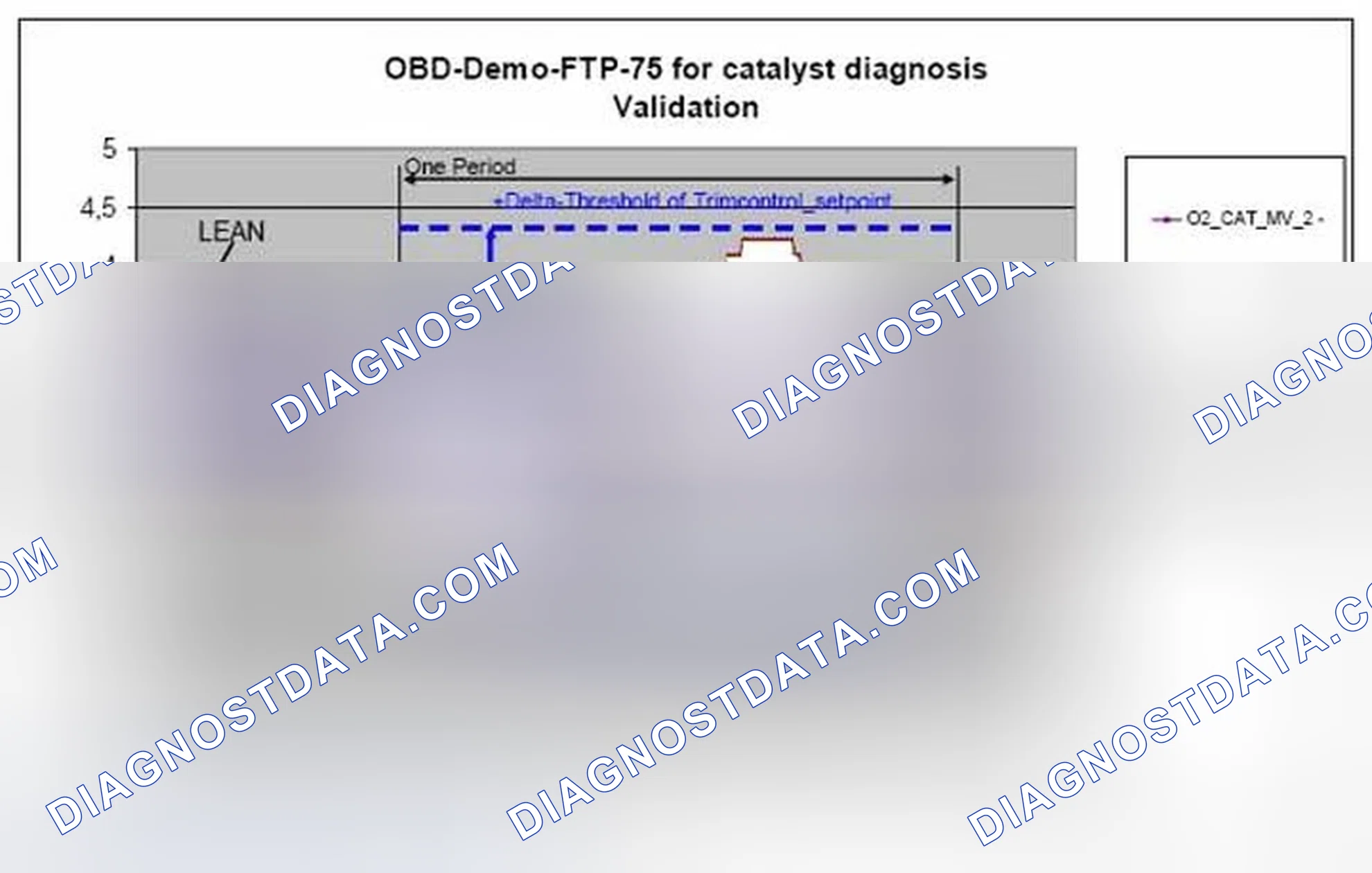 Scheme 29: 1.1.3 Validation of the calculated sensor signals (O2_cat_i) of one period
