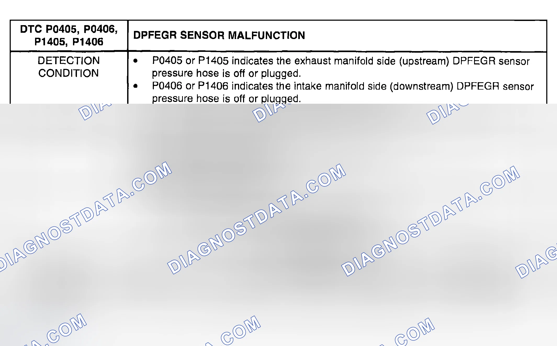 Scheme 404: DTC P0405, P0406, P1405, P1406: DPFEGR SENSOR MALFUNCTION