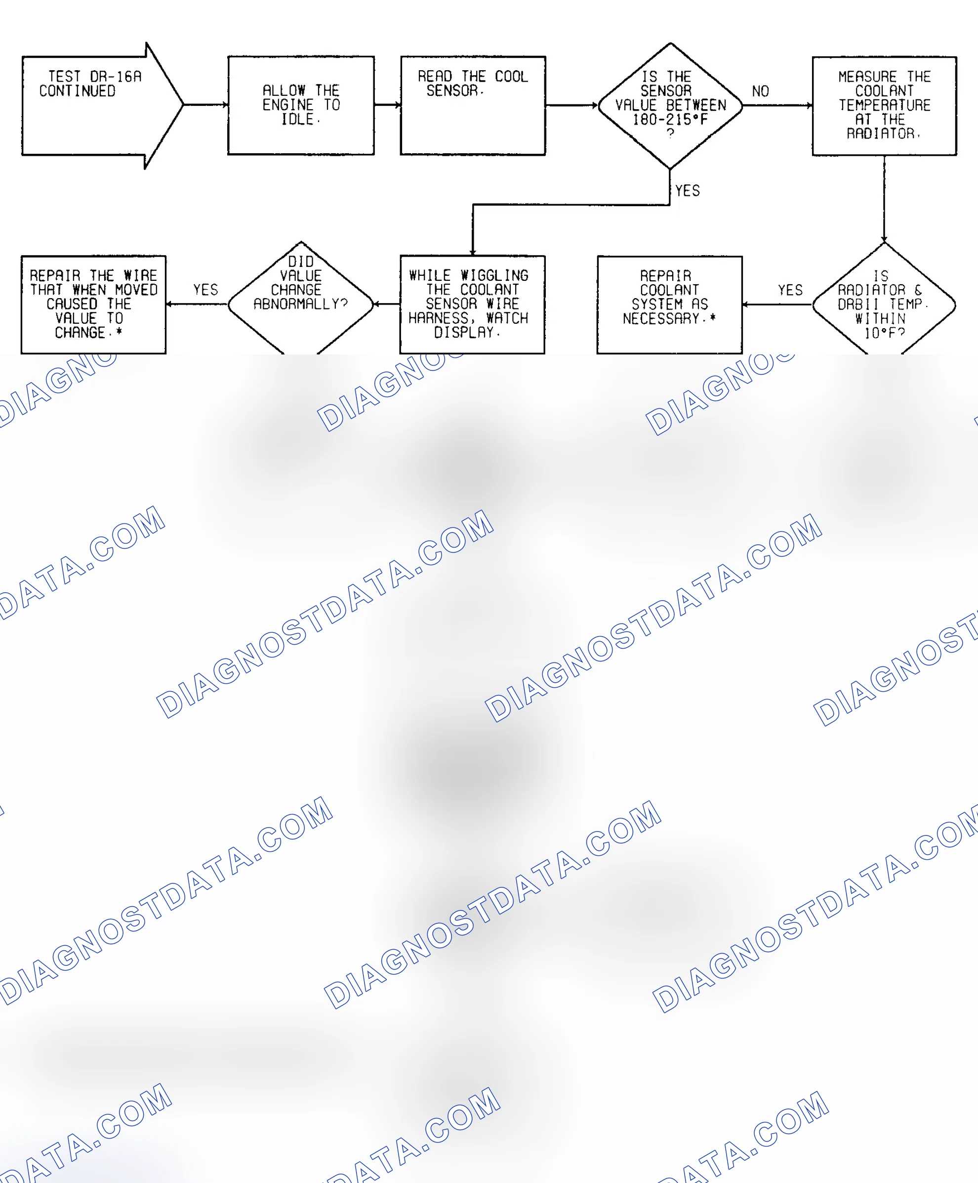 Scheme 136: Driveability Test DR-16A: Diagnostic Flow Chart (3 of 3)