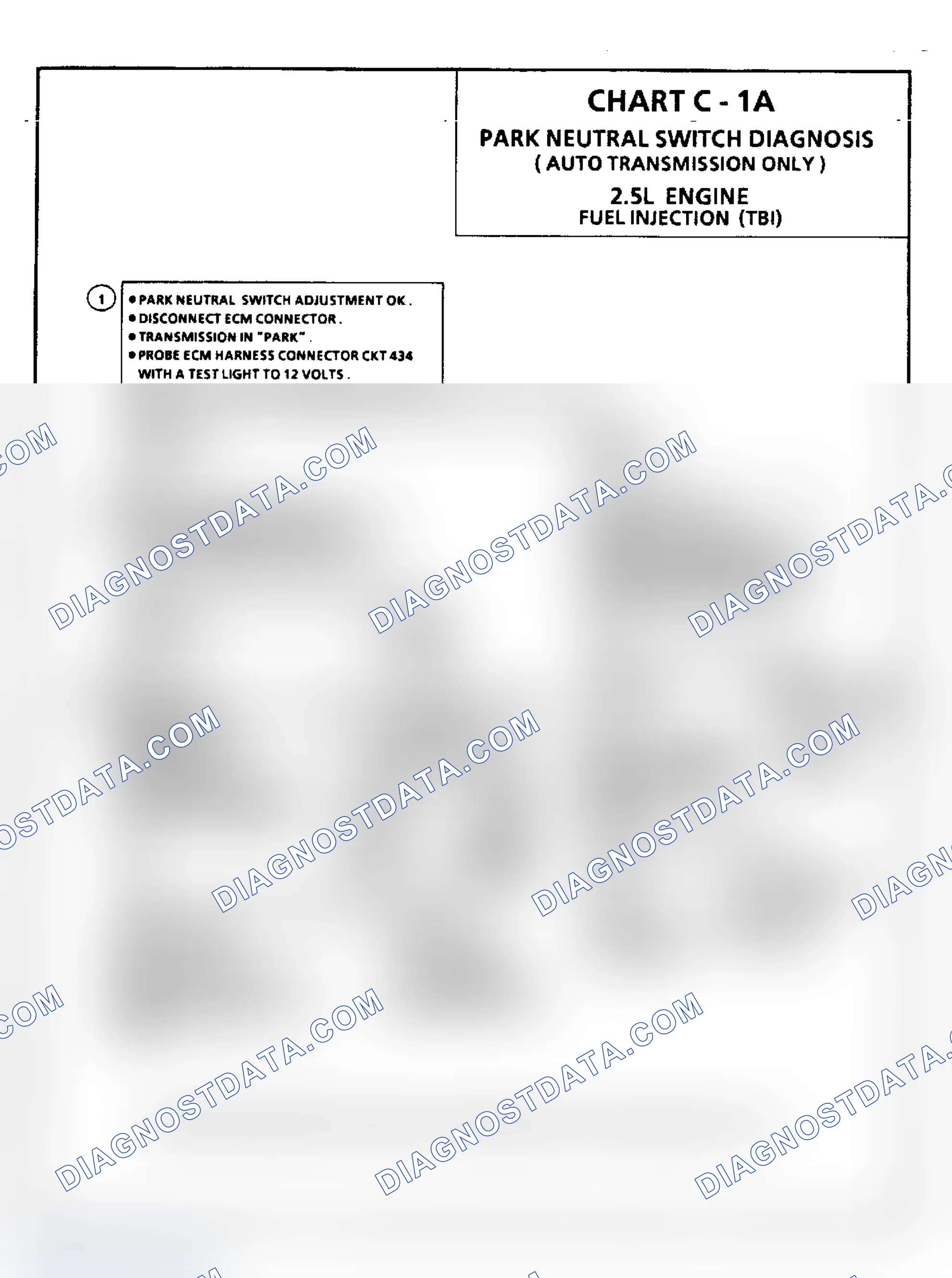 Scheme 241: Chart C1A, Park/Neutral Switch Auto Transmission Only