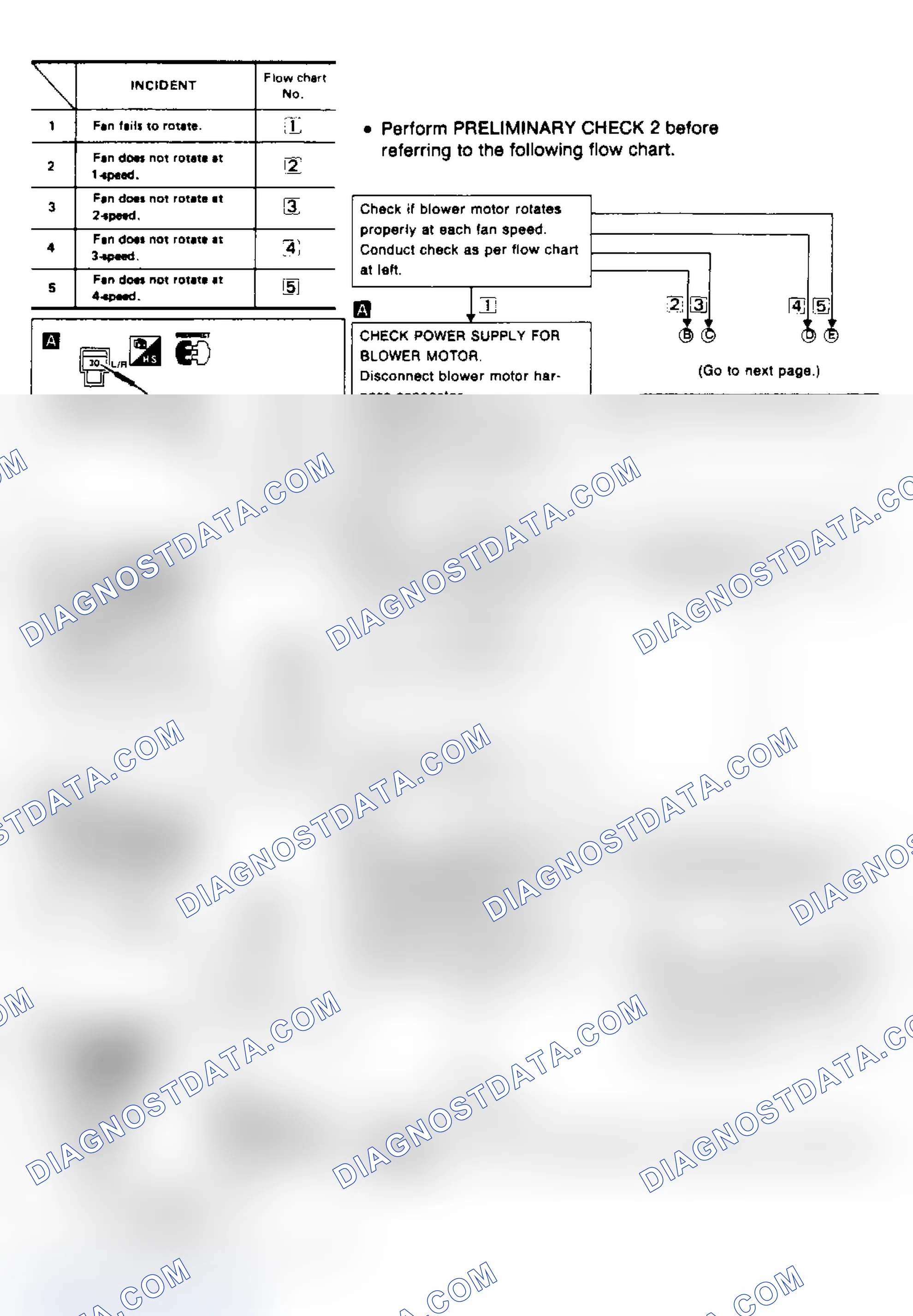 Scheme 7: Diagnostic Procedure 1 Flow Chart (1 of 3)