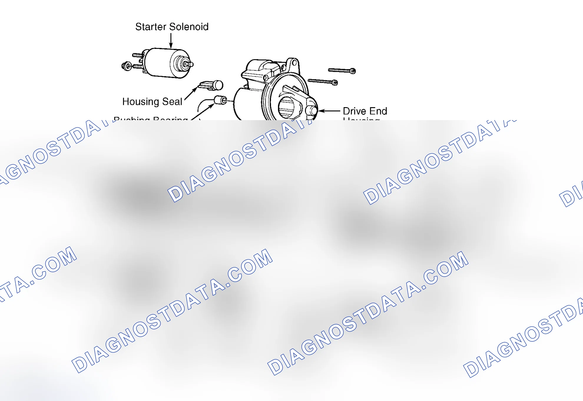 Scheme 4: OVERHAUL