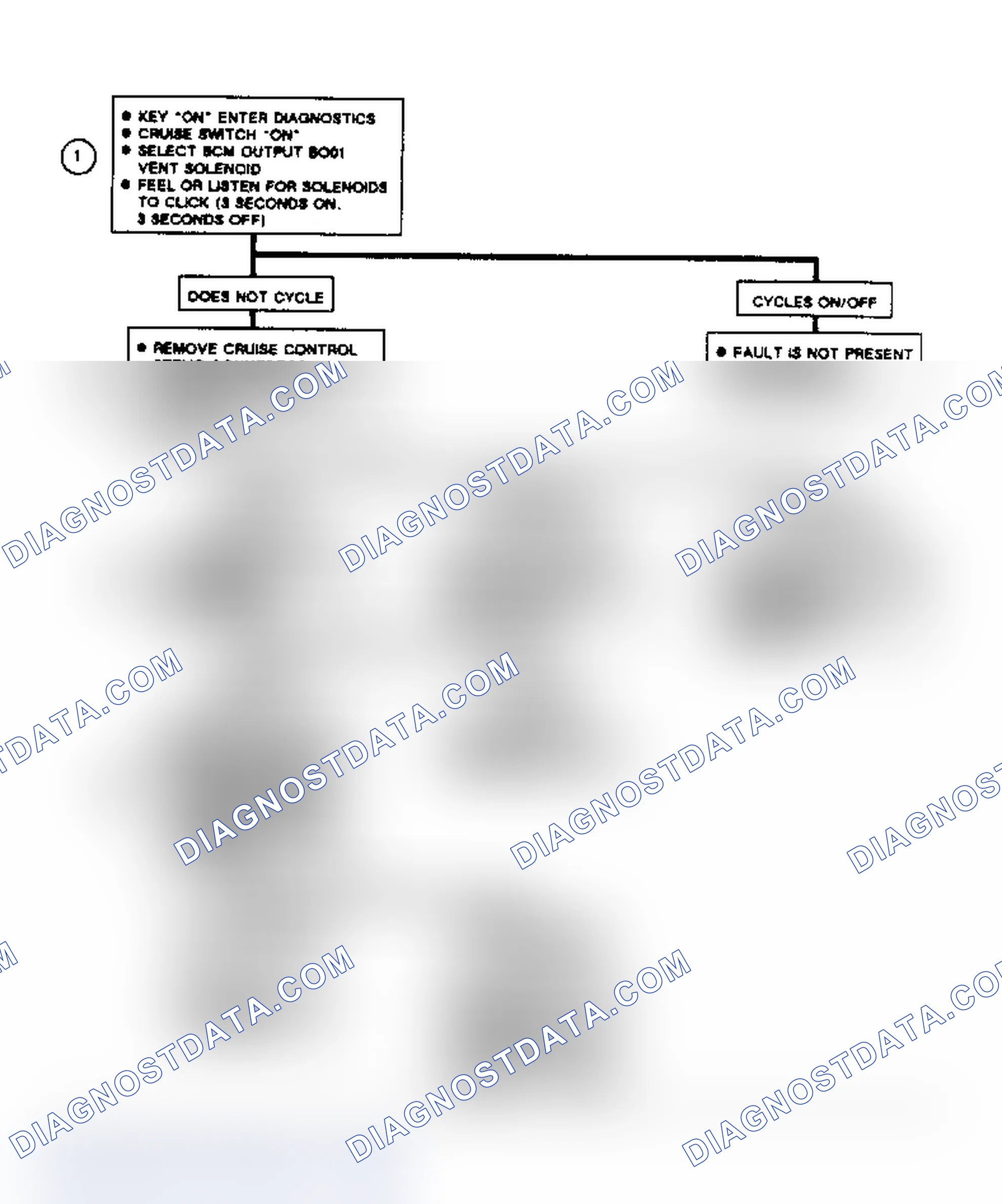 Scheme 279: Code B672: Flow Chart Cruise Vent Solenoid Circuit Problem