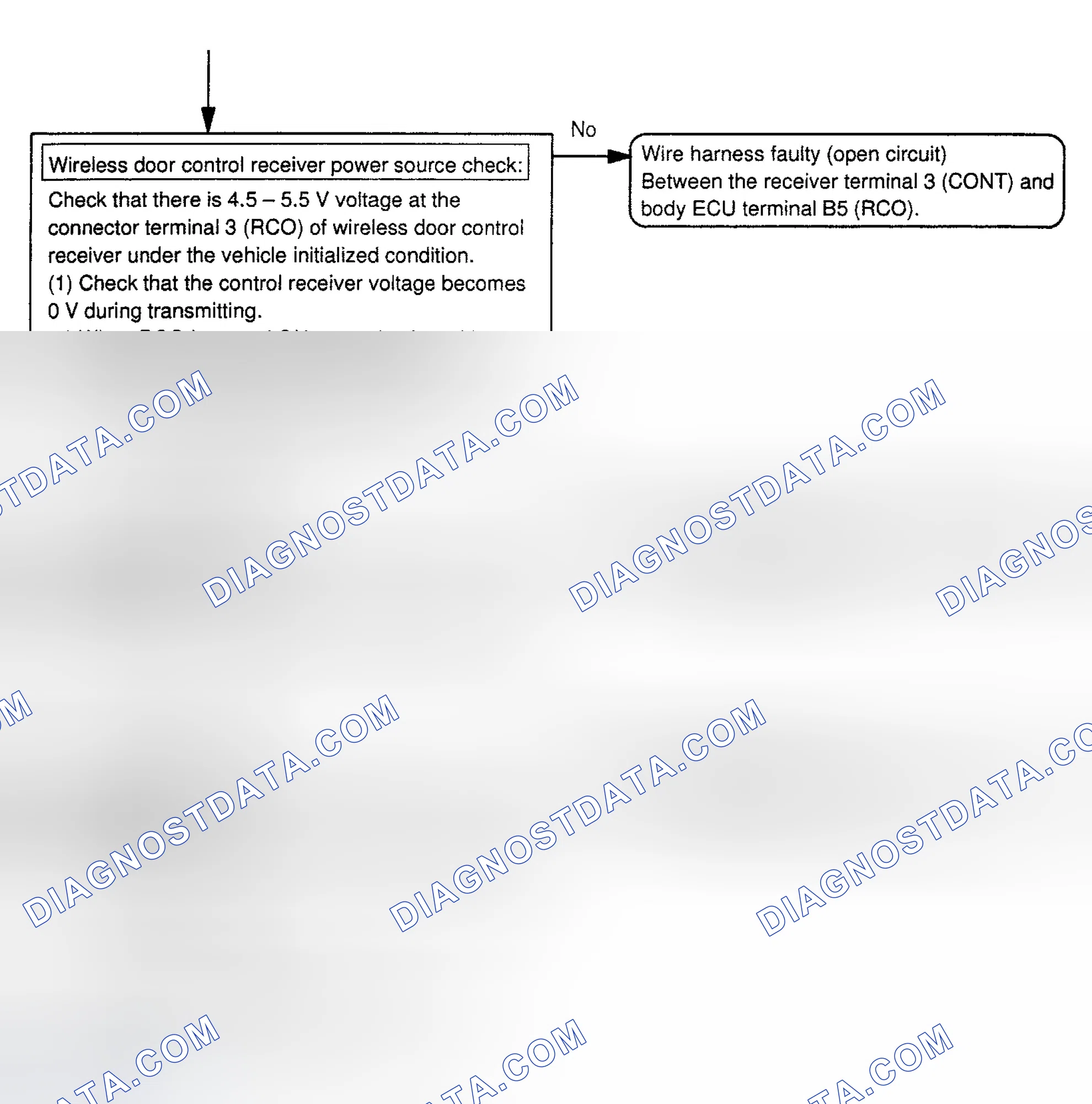 Scheme 61